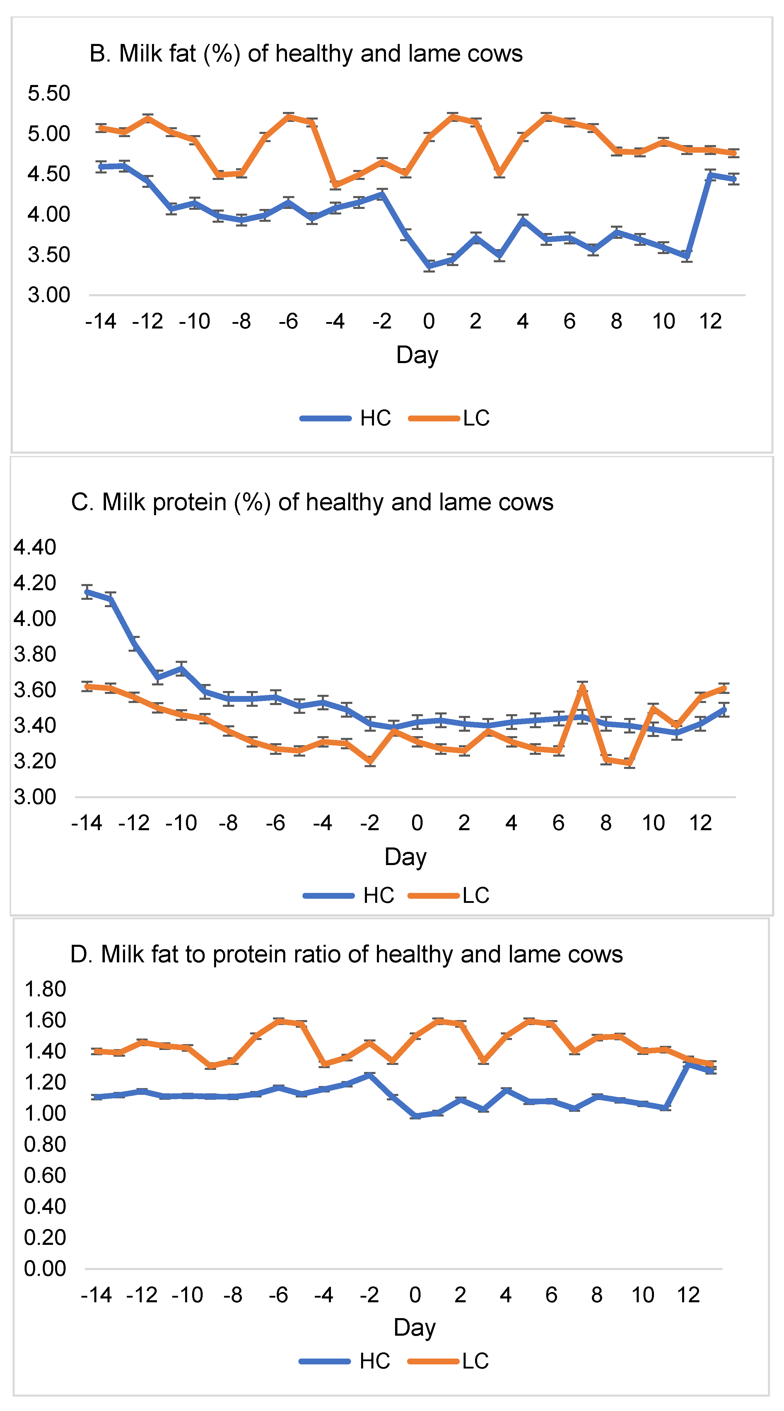 Agriculture 11 00610 g002b