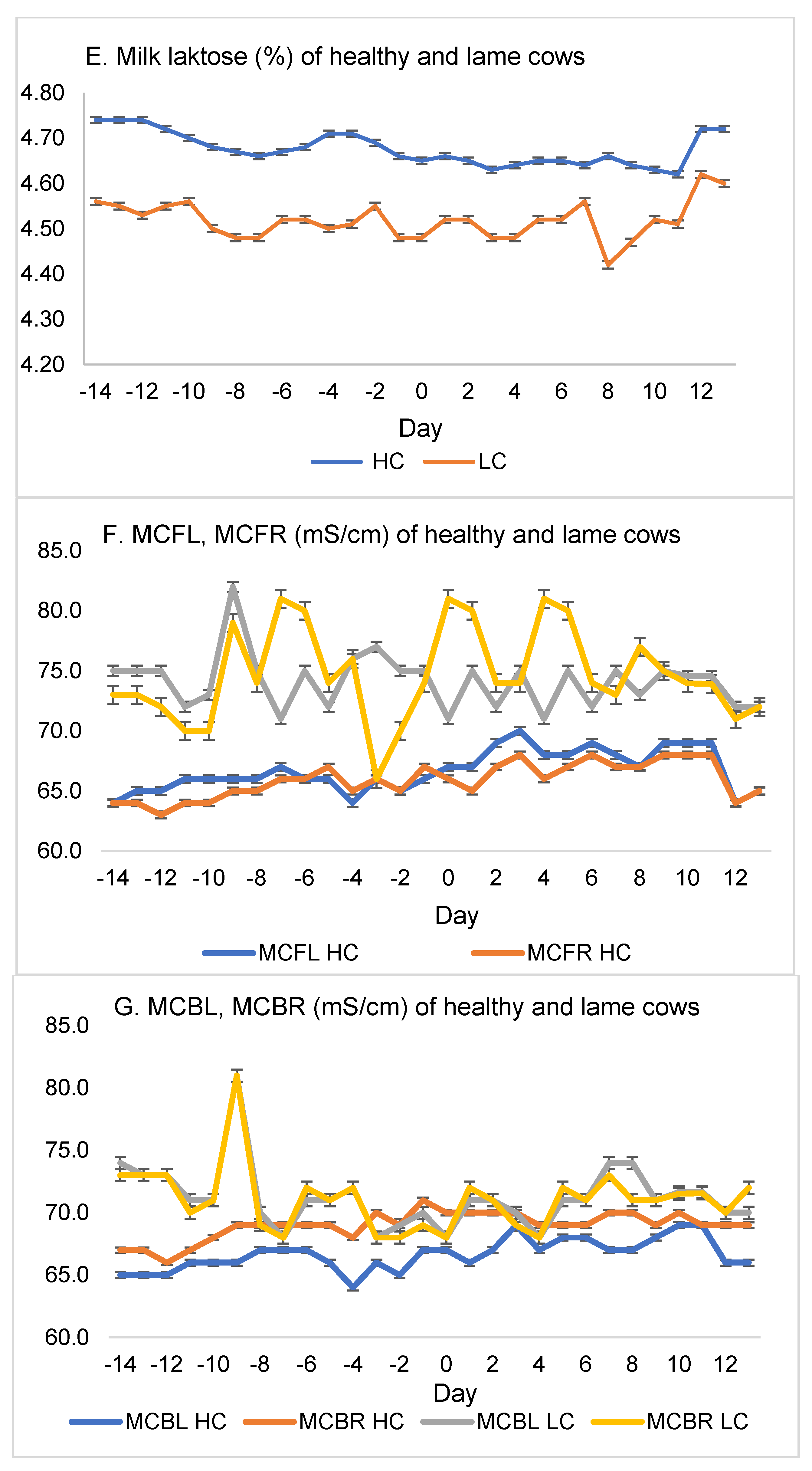 Agriculture 11 00610 g002c