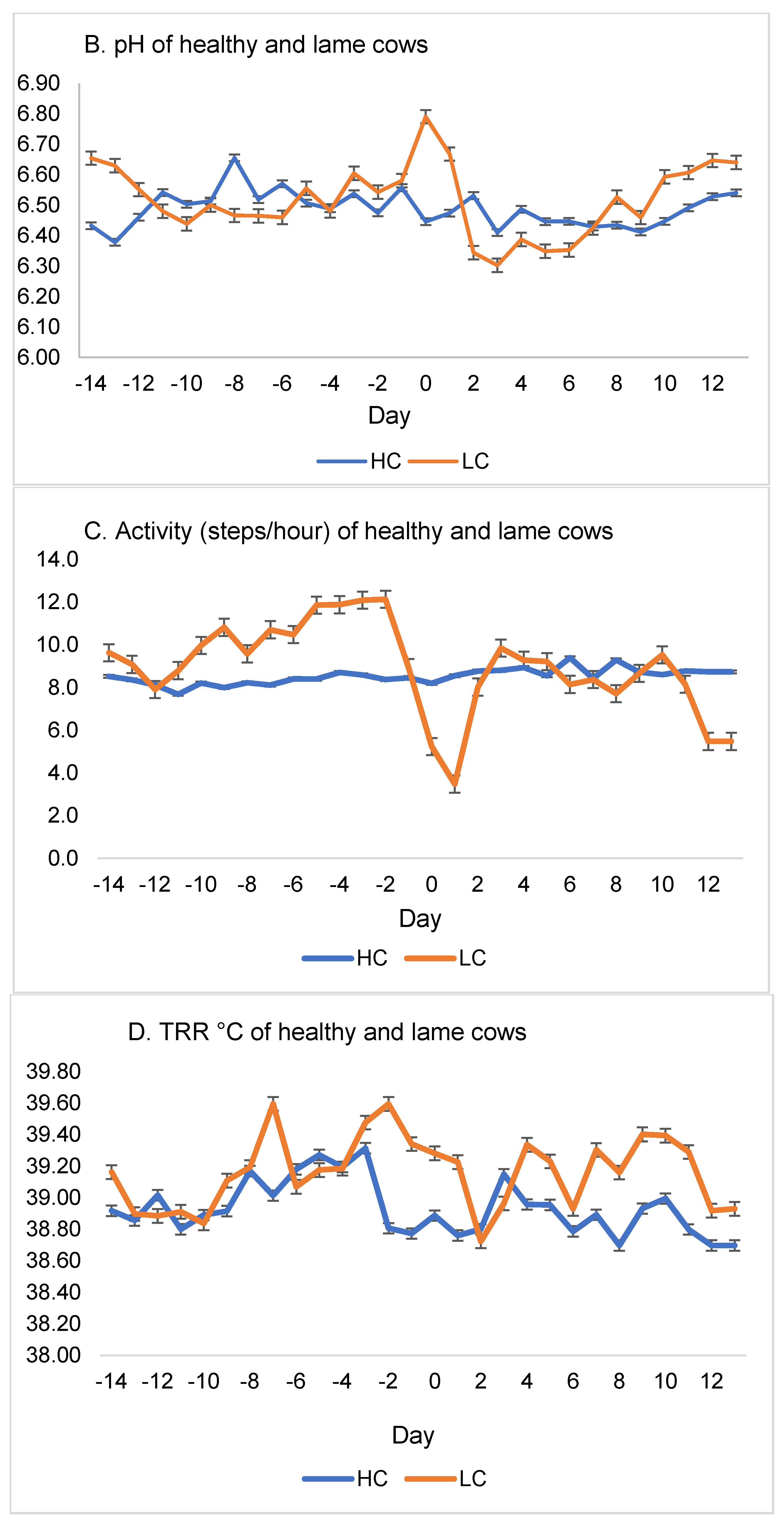 Agriculture 11 00610 g003b