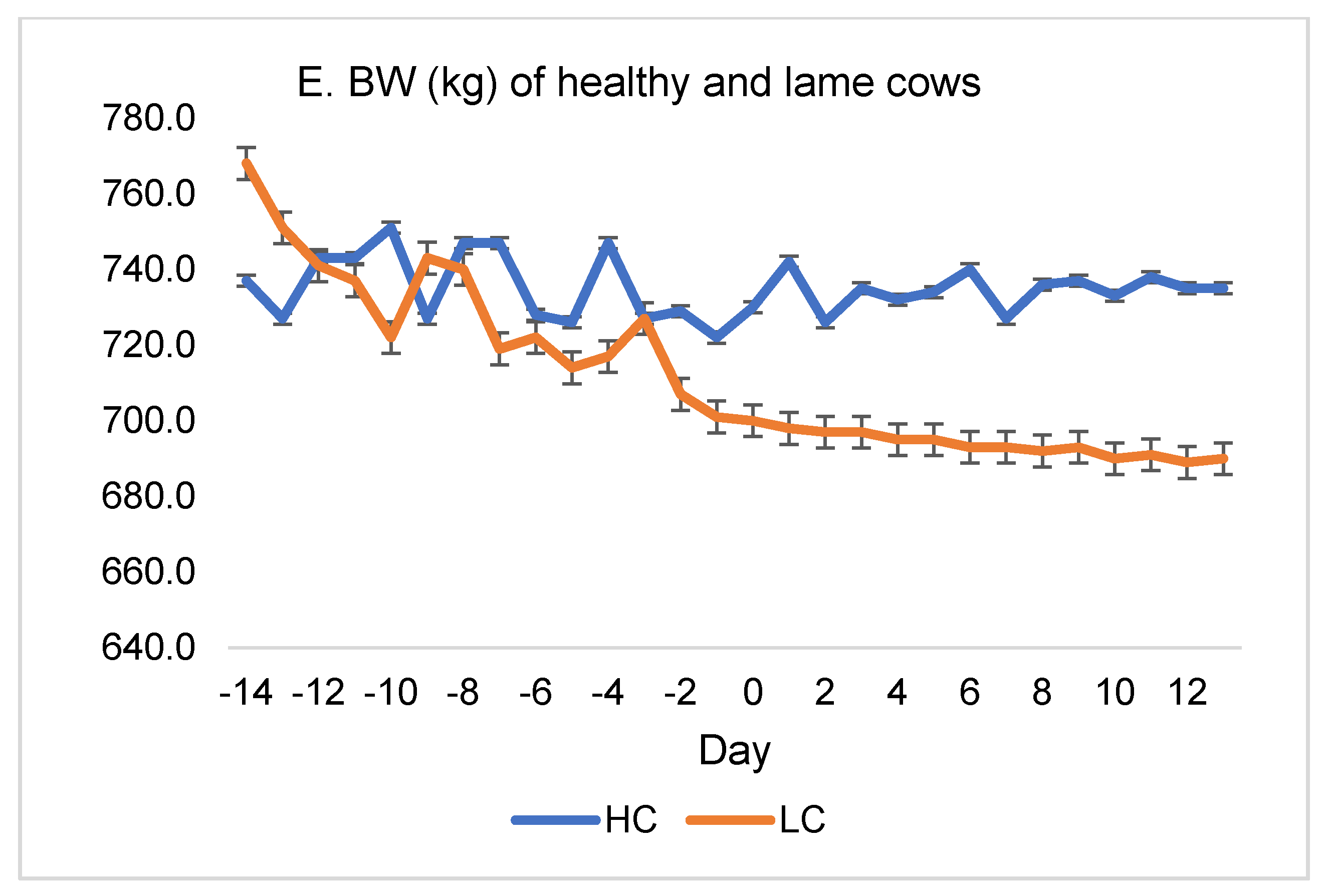Agriculture 11 00610 g003c