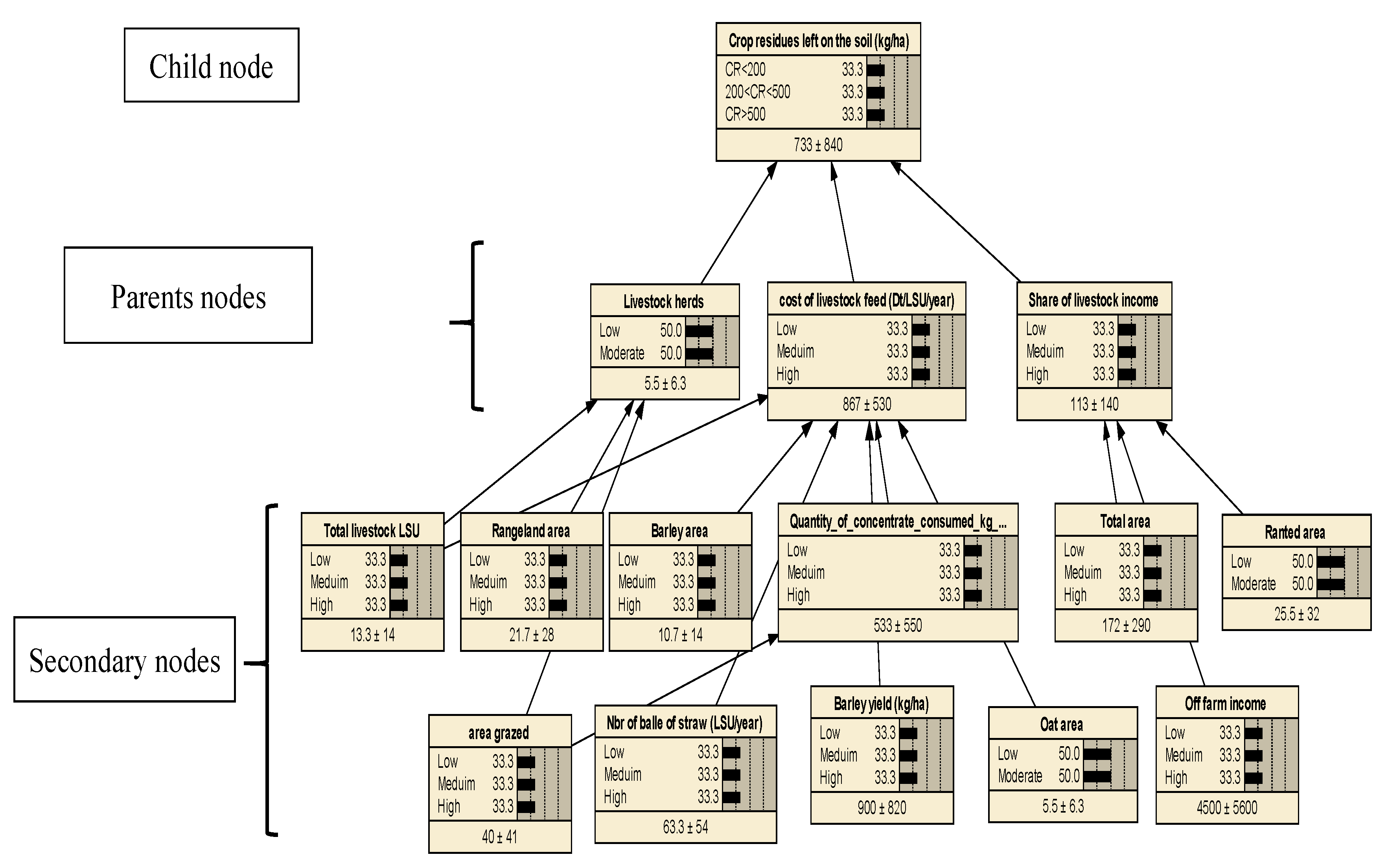 Agriculture 11 00612 g002