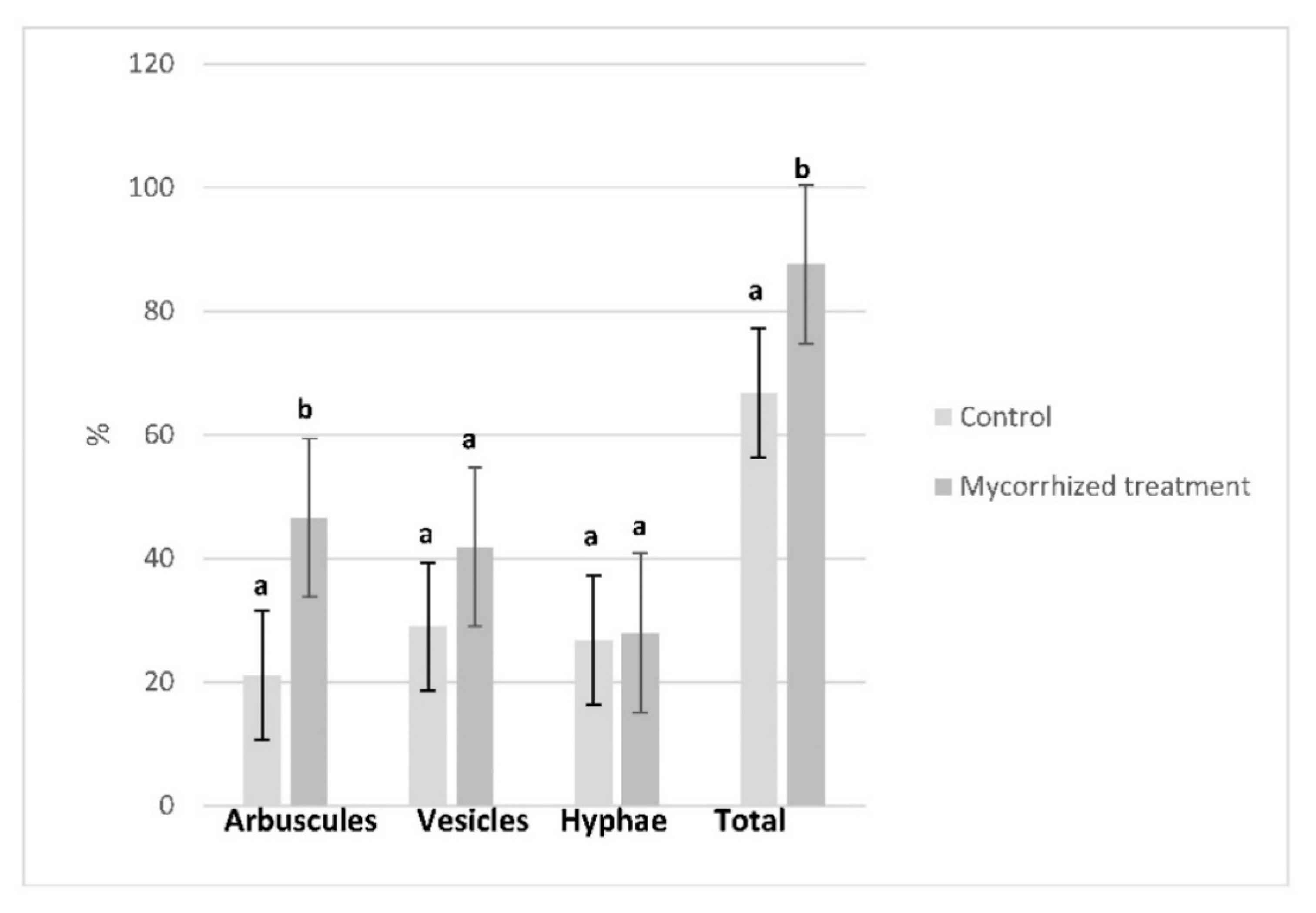 Agriculture 11 00615 g001 Agriculture 11 00615 g001