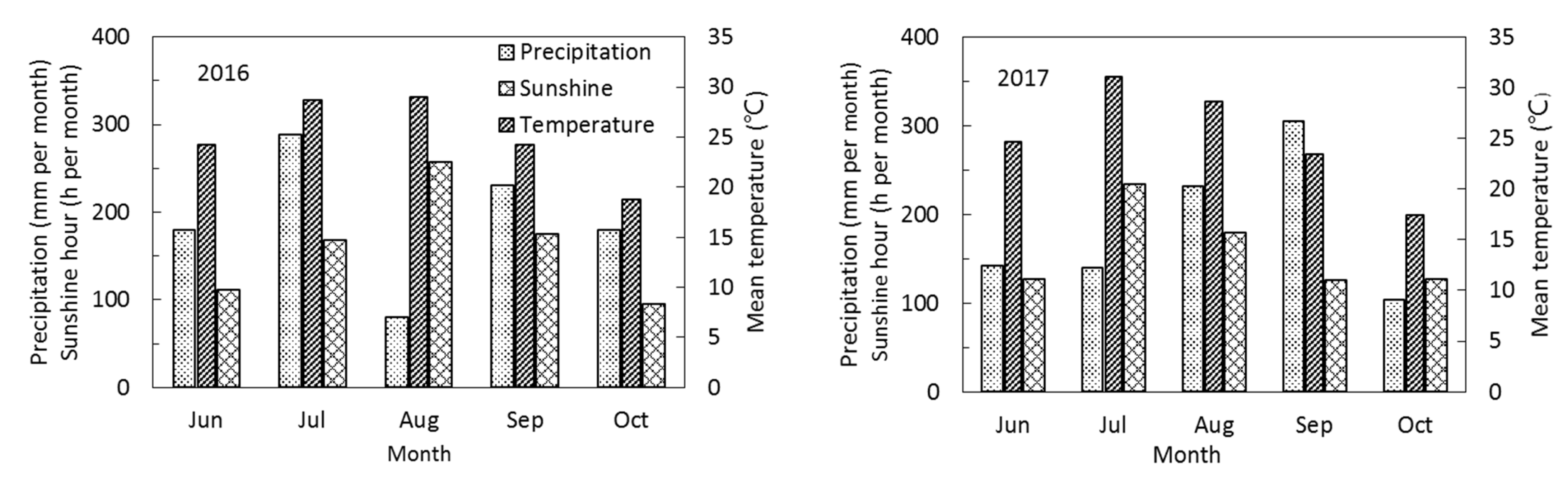 Agriculture 11 00616 g001 550