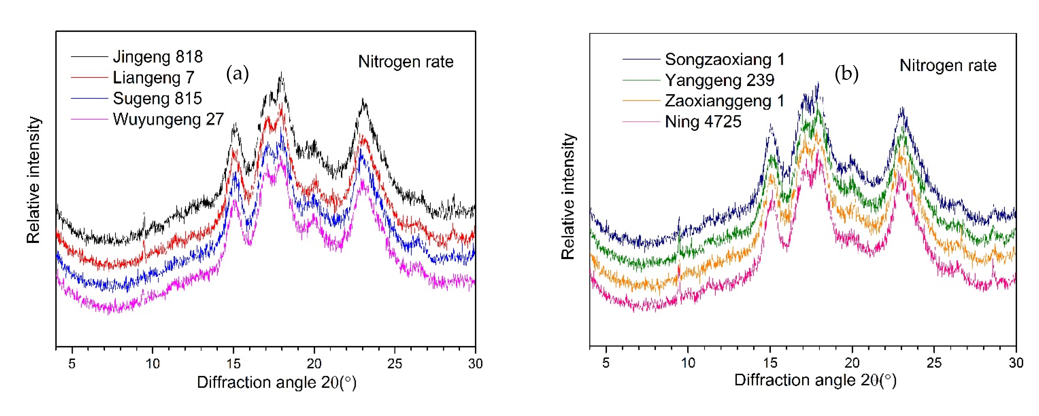 Agriculture 11 00616 g002a 550