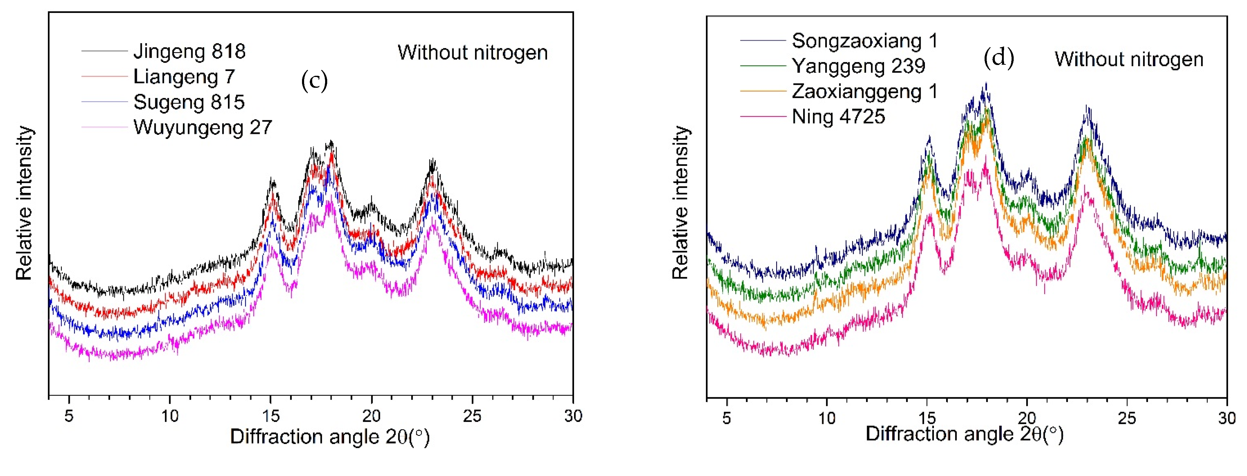 Agriculture 11 00616 g002b 550