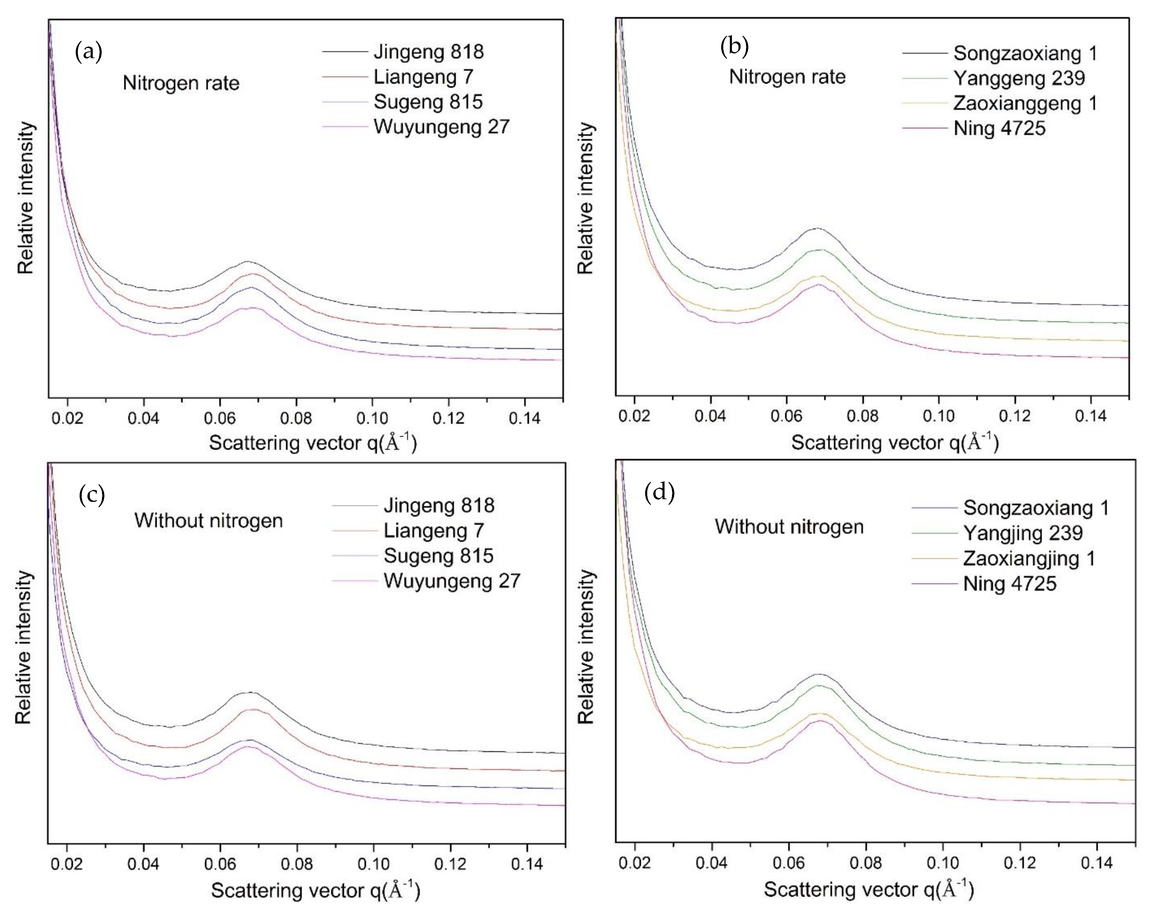Agriculture 11 00616 g003 550