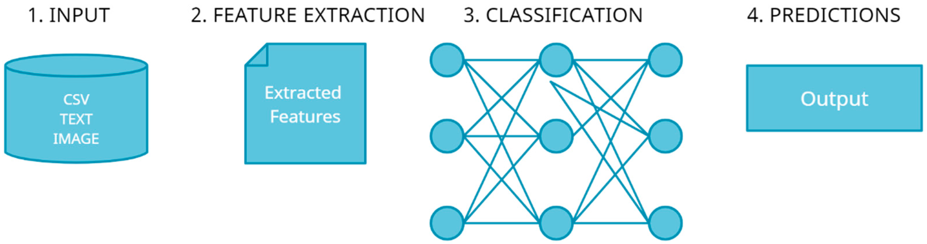 Agriculture 11 00617 g001 550