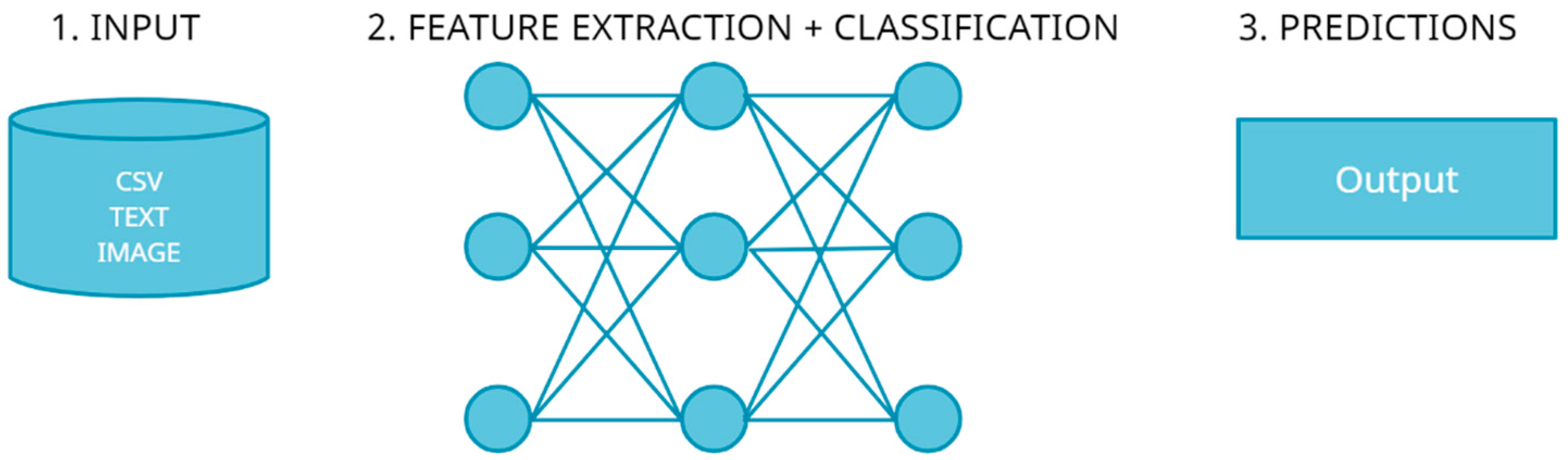 Agriculture 11 00617 g002 550