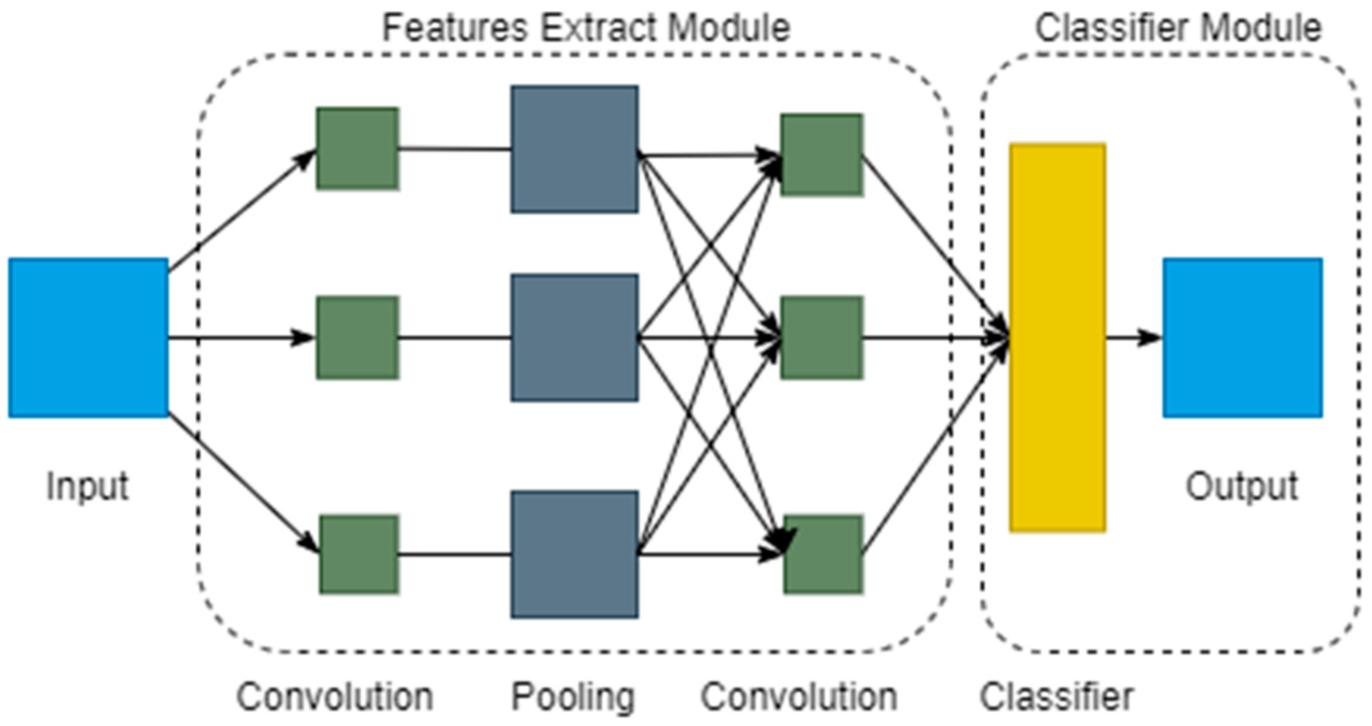 Agriculture 11 00617 g003 550