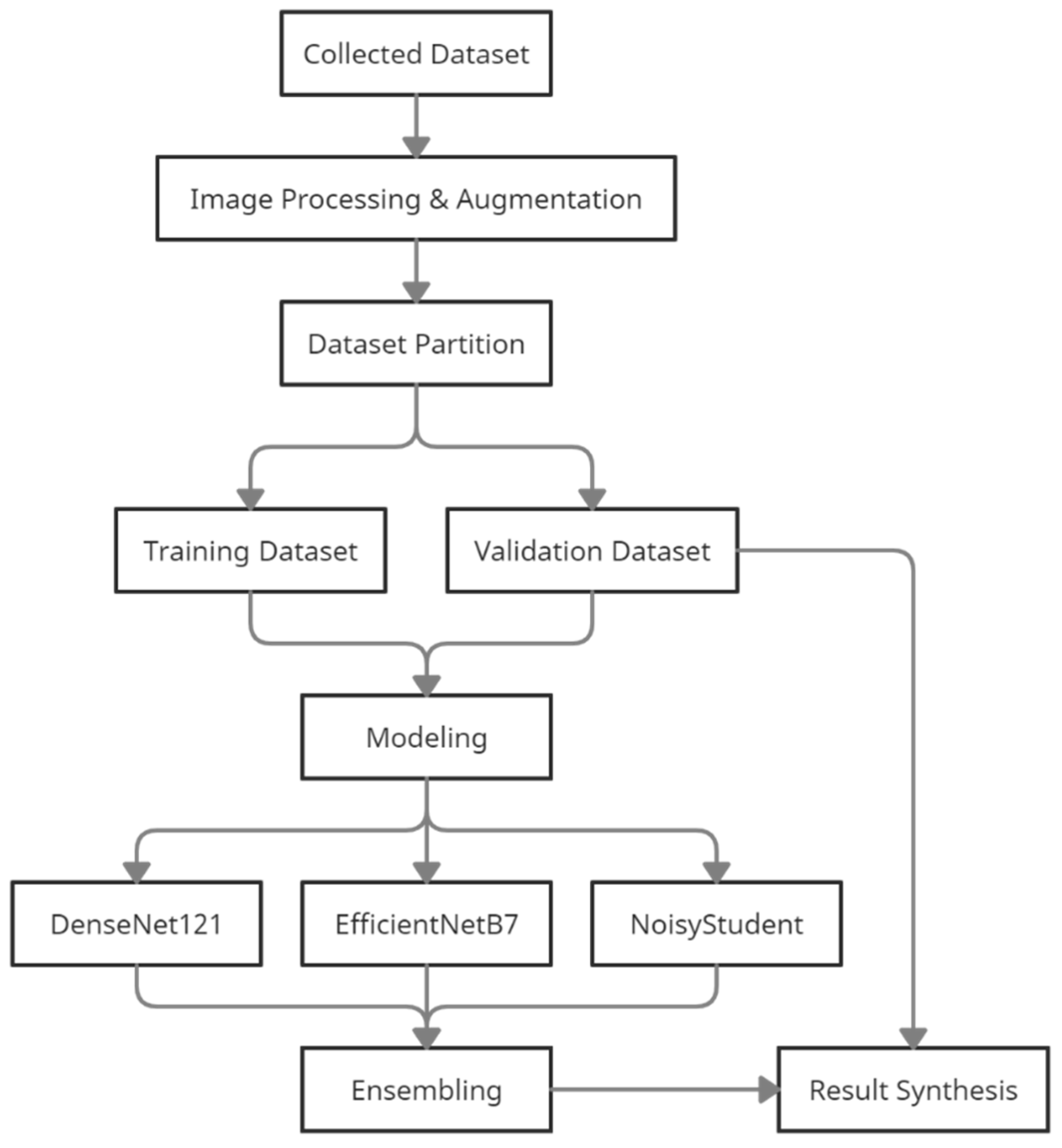 Agriculture 11 00617 g004 550