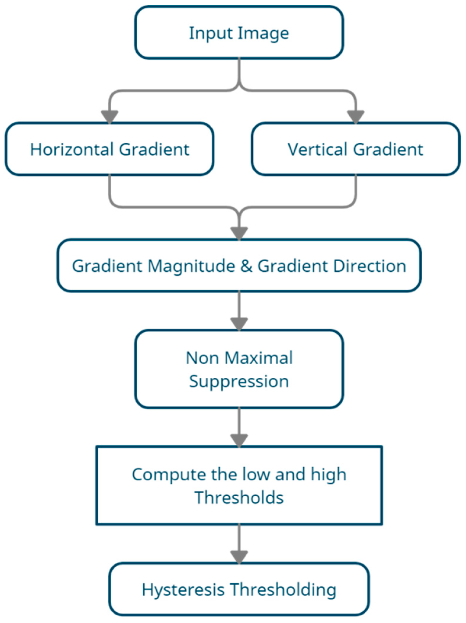 Agriculture 11 00617 g010 550