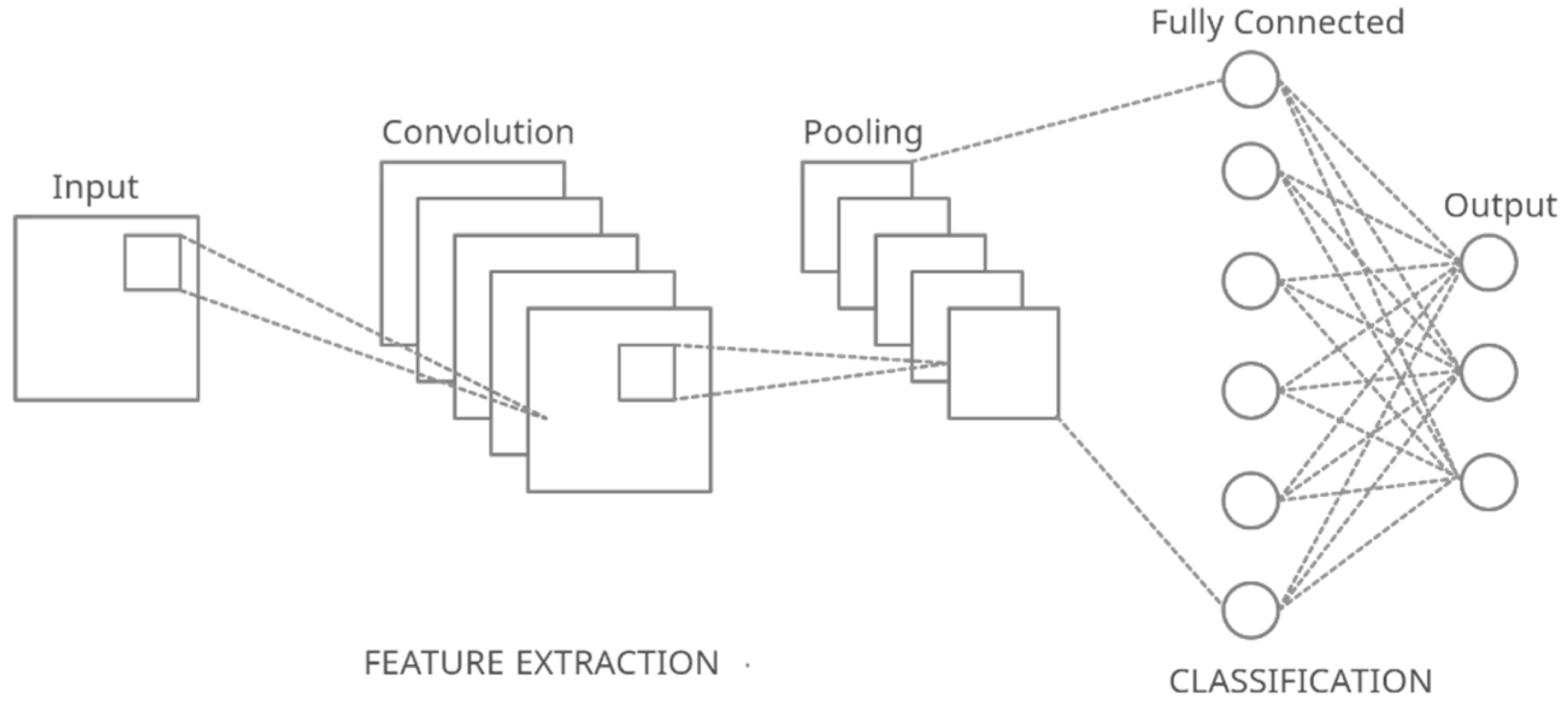 Agriculture 11 00617 g015 550