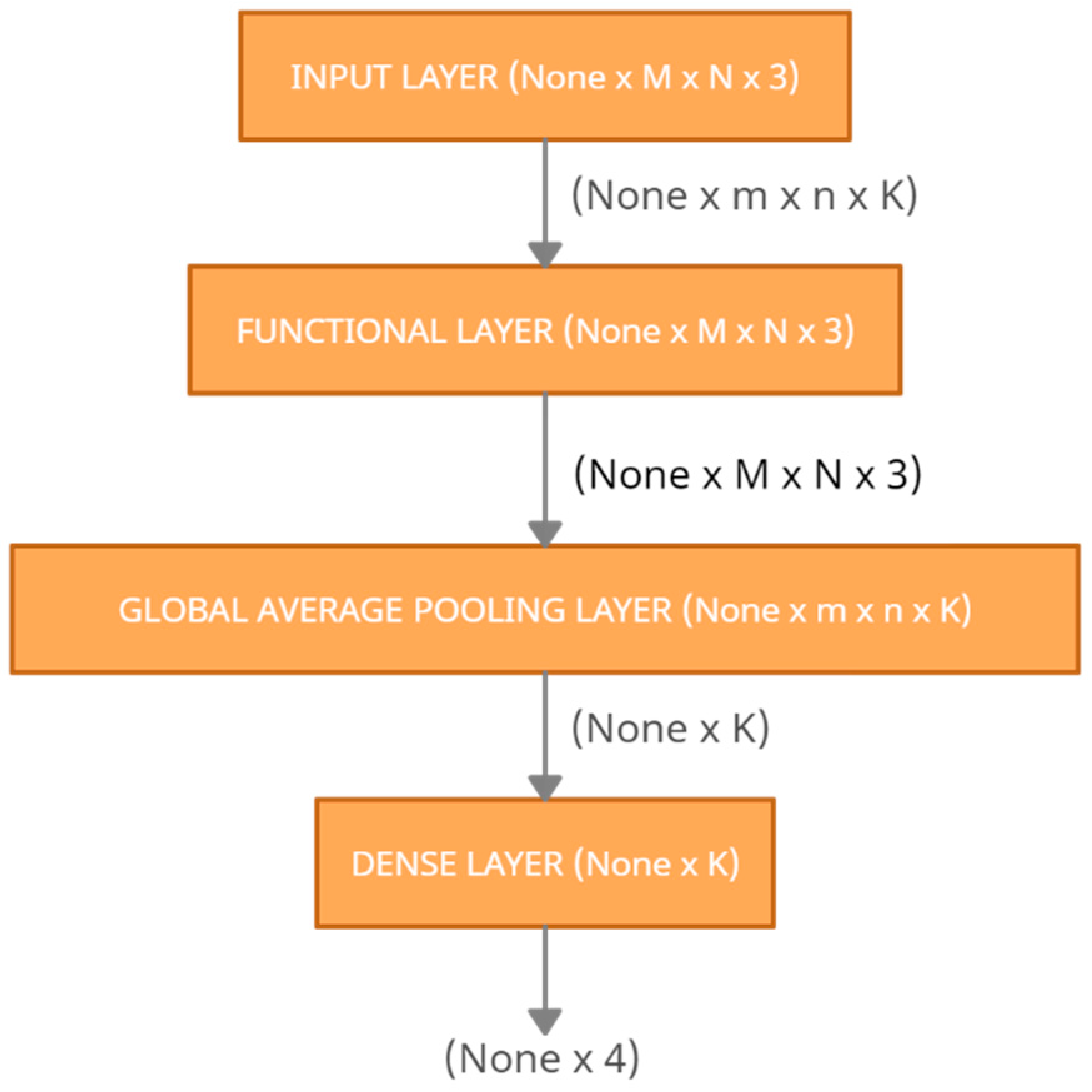 Agriculture 11 00617 g017 550