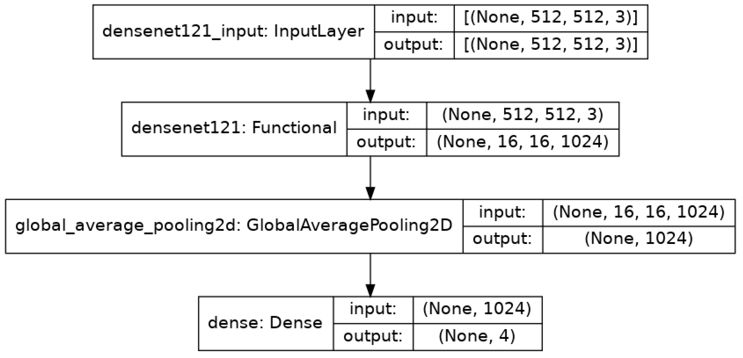 Agriculture 11 00617 g019 550