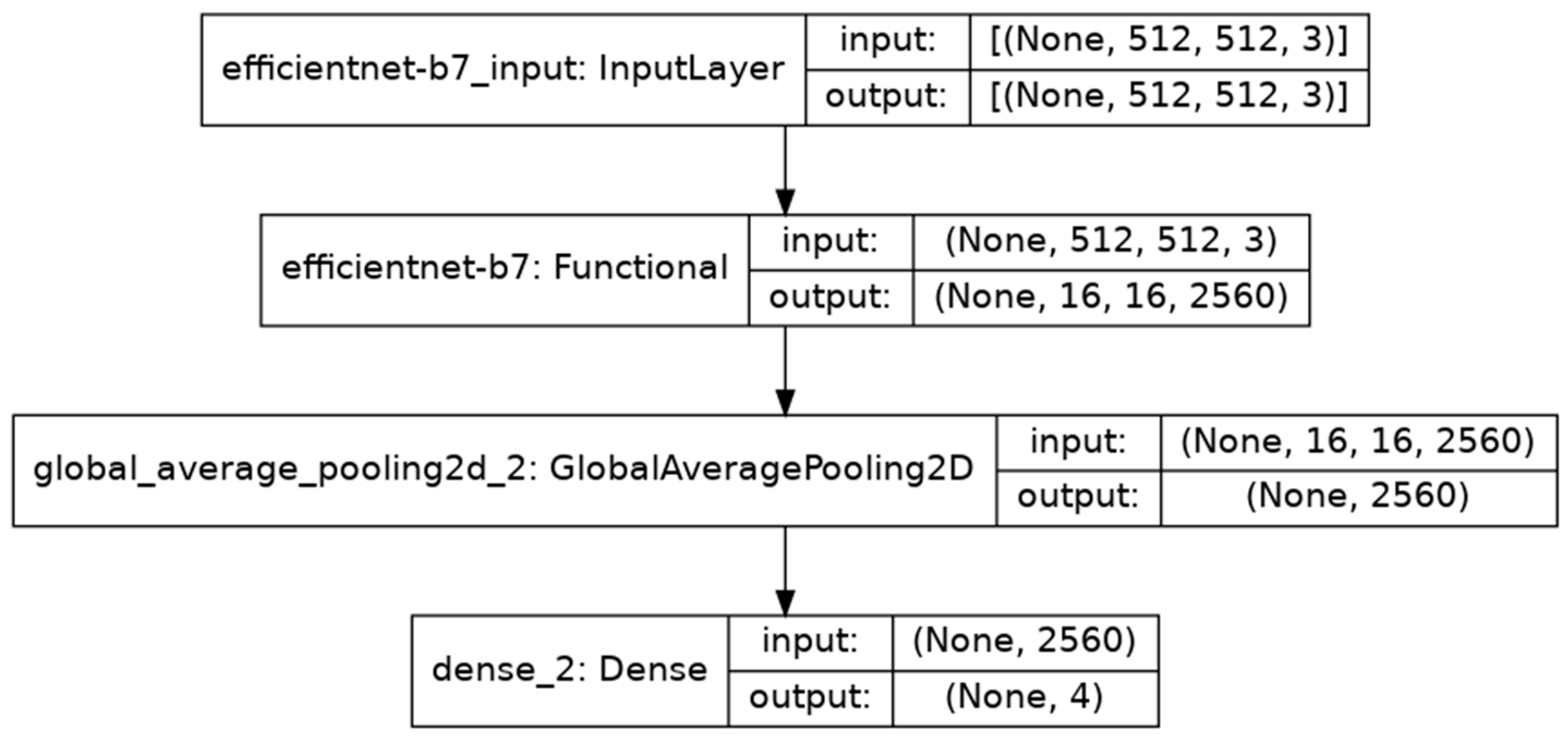 Agriculture 11 00617 g022 550
