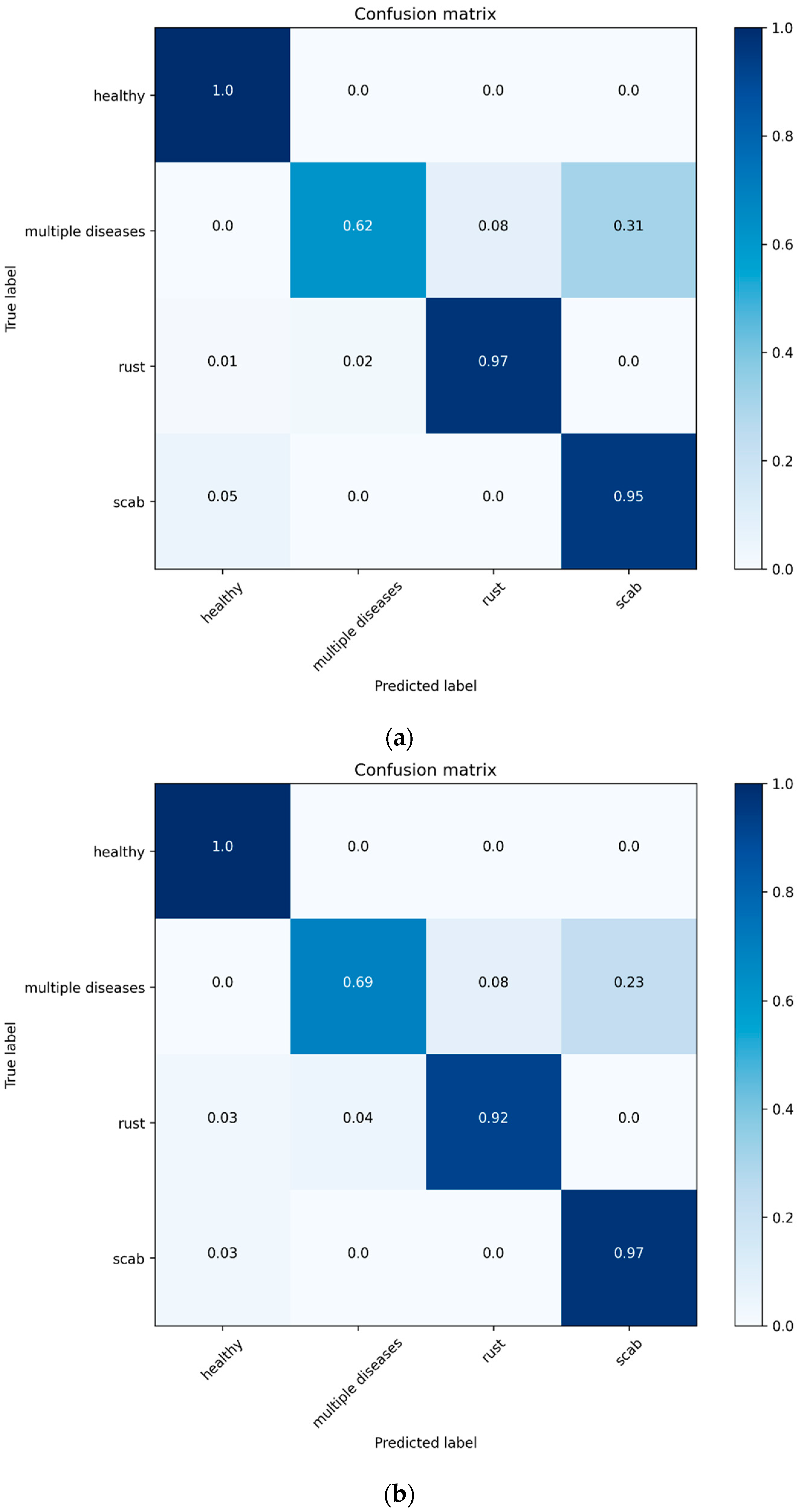Agriculture 11 00617 g025a 550