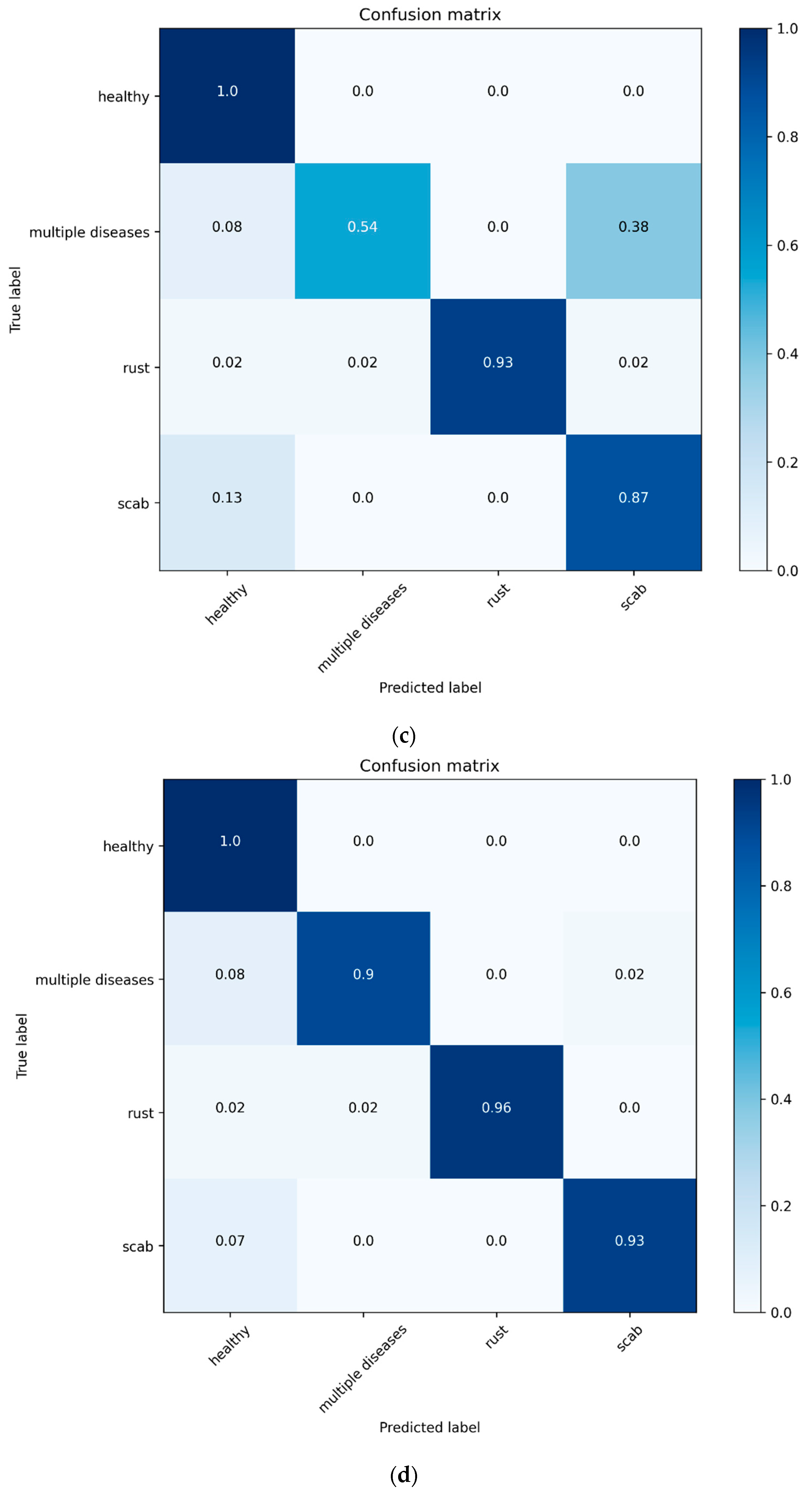 Agriculture 11 00617 g025b 550
