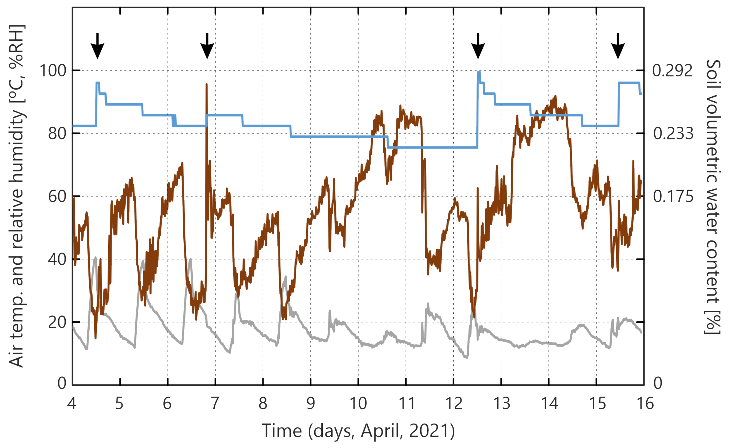Agriculture 11 00619 g007 550