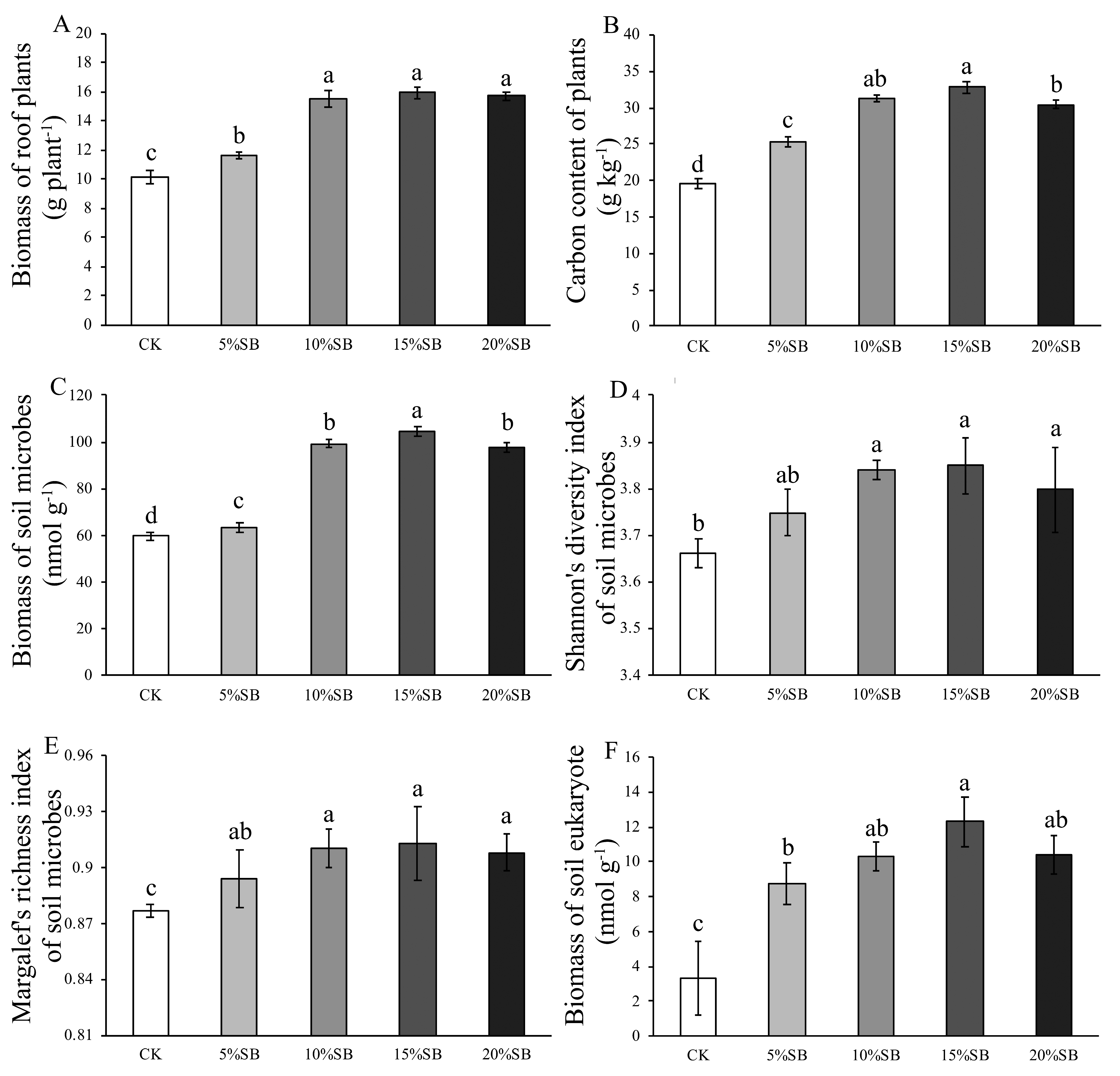 Agriculture 11 00620 g002 550