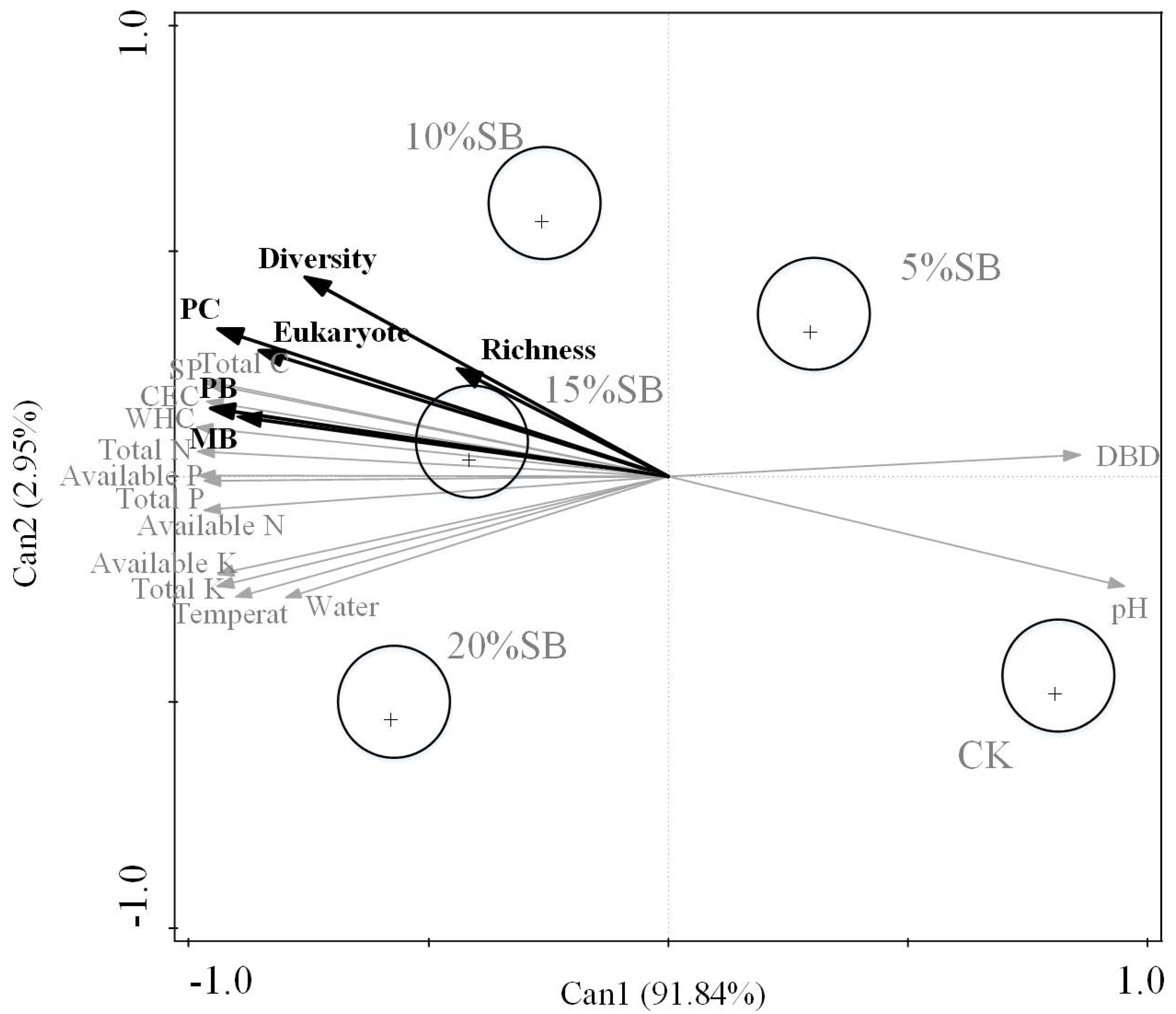 Agriculture 11 00620 g003 550