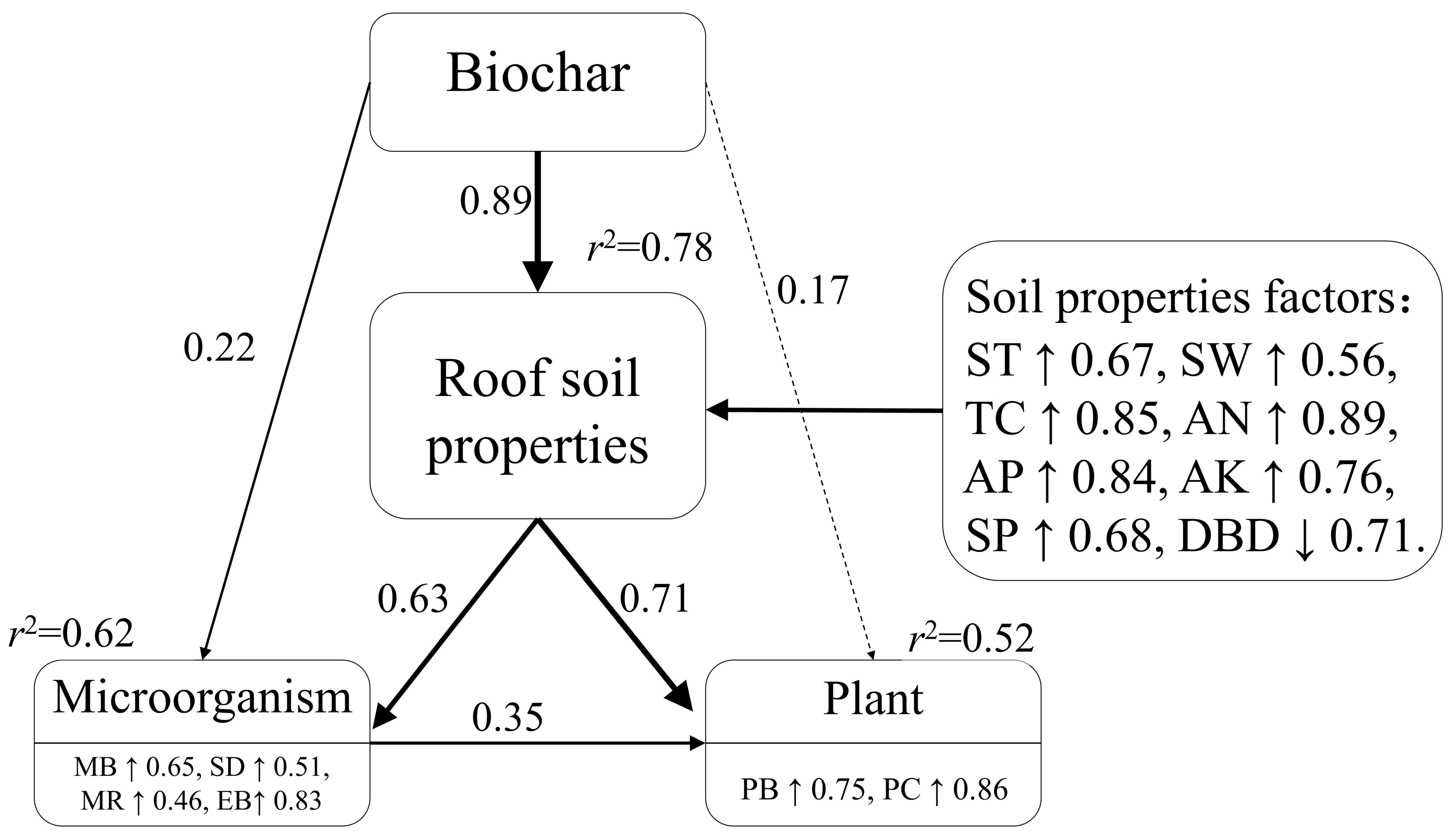 Agriculture 11 00620 g005 550