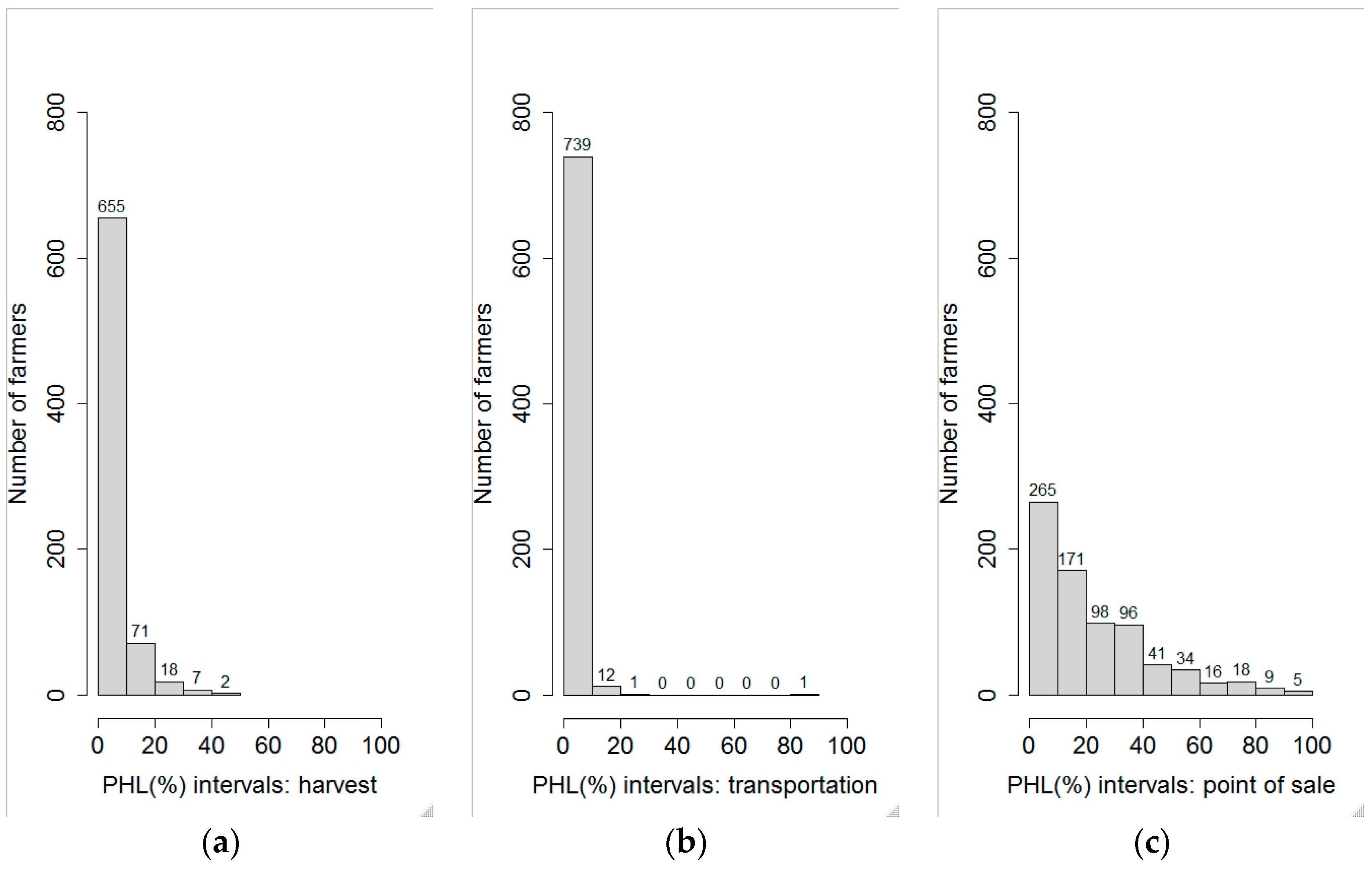 Agriculture 11 00623 g001