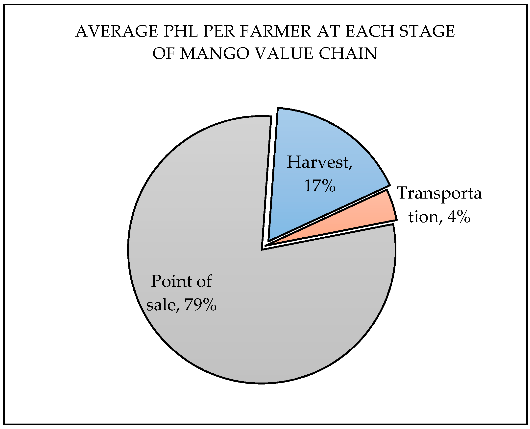 Agriculture 11 00623 g002