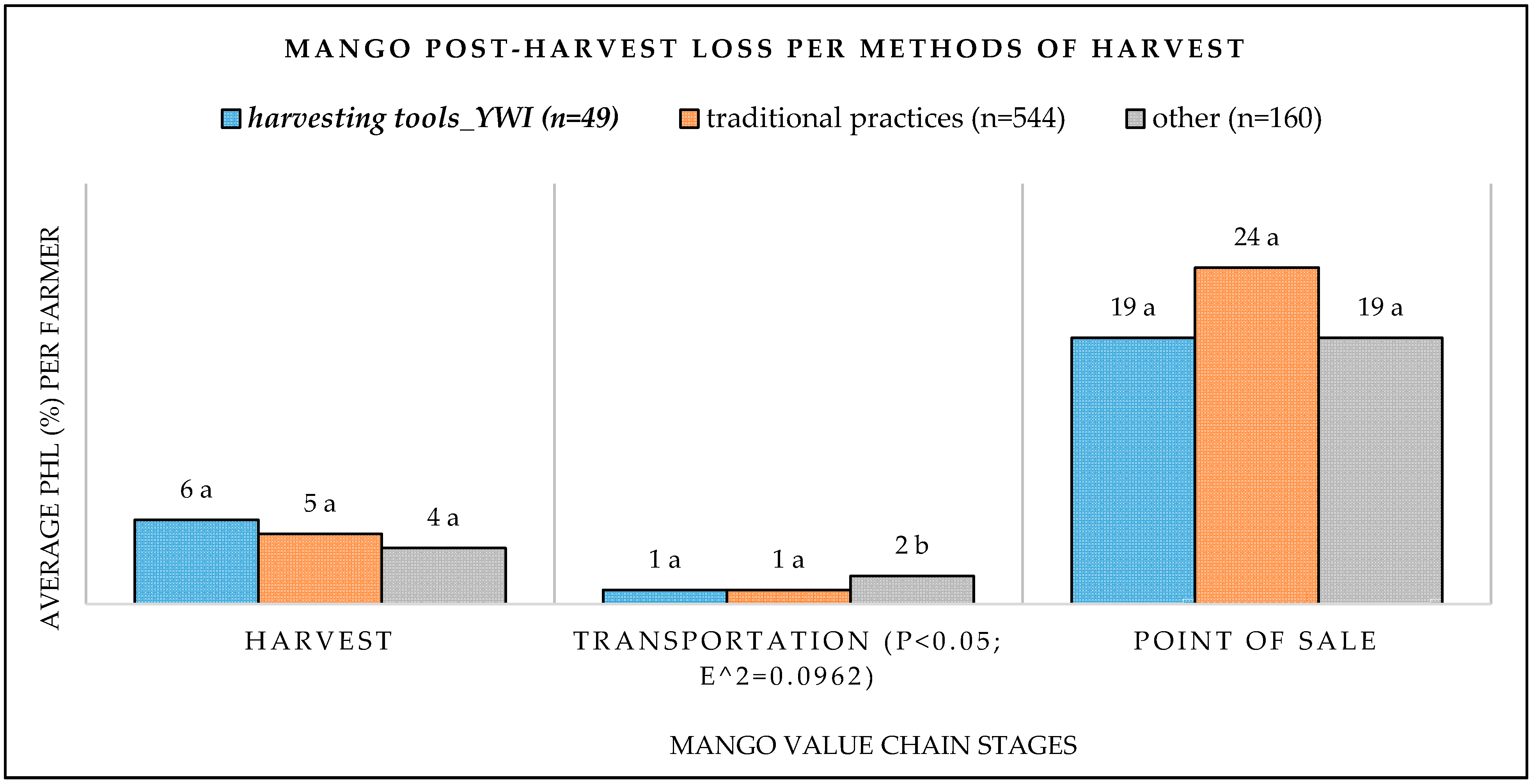 Agriculture 11 00623 g003