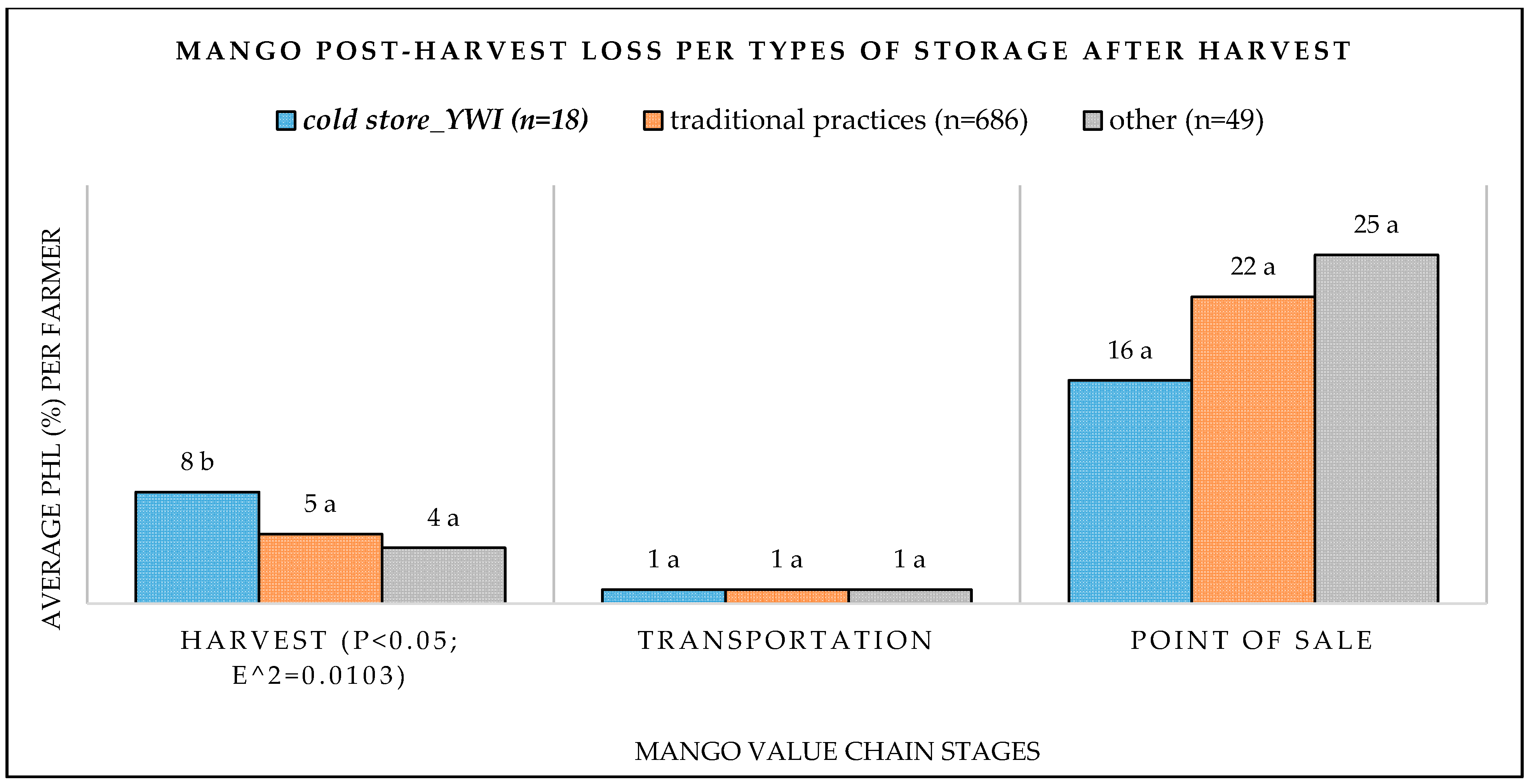 Agriculture 11 00623 g004