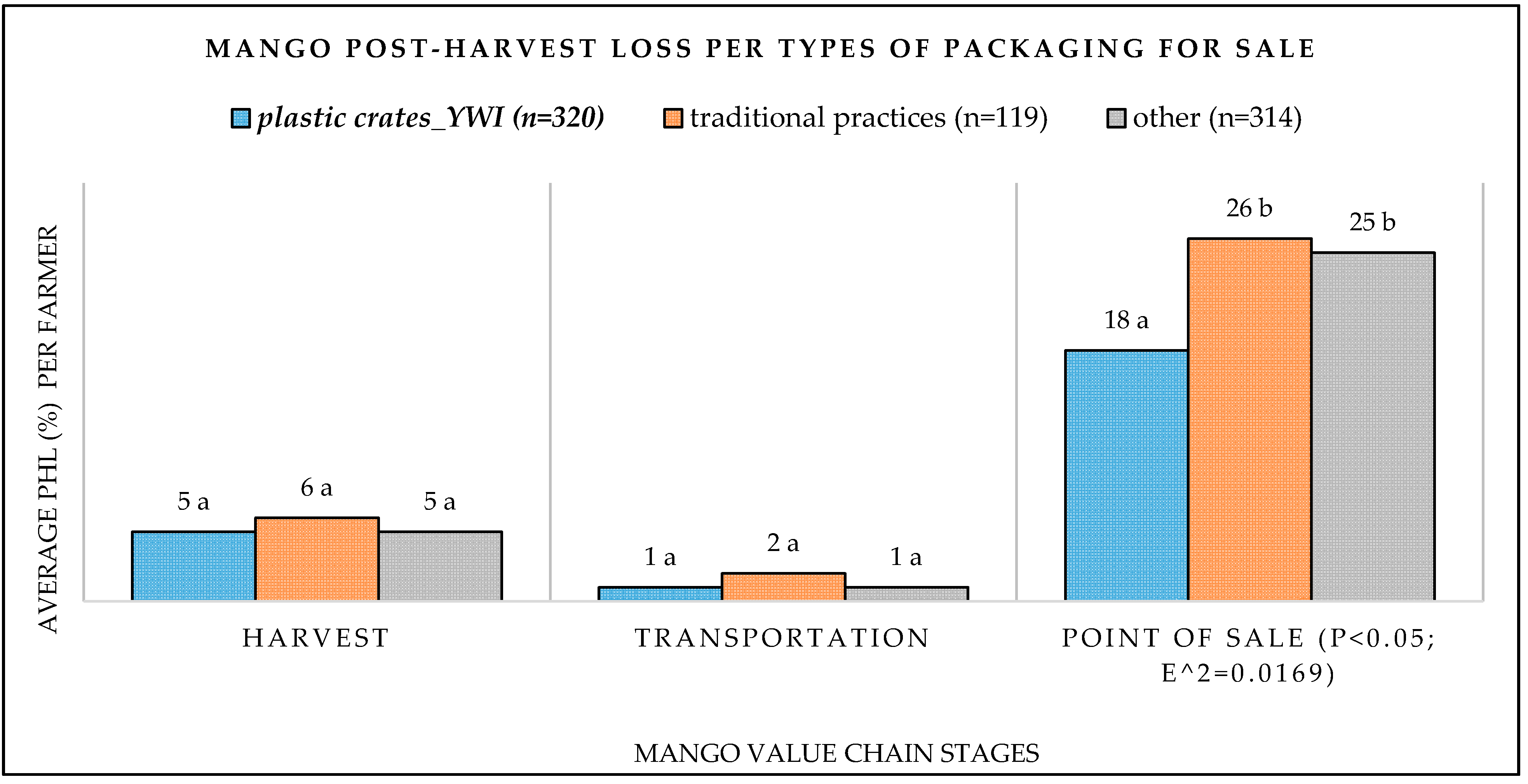Agriculture 11 00623 g005