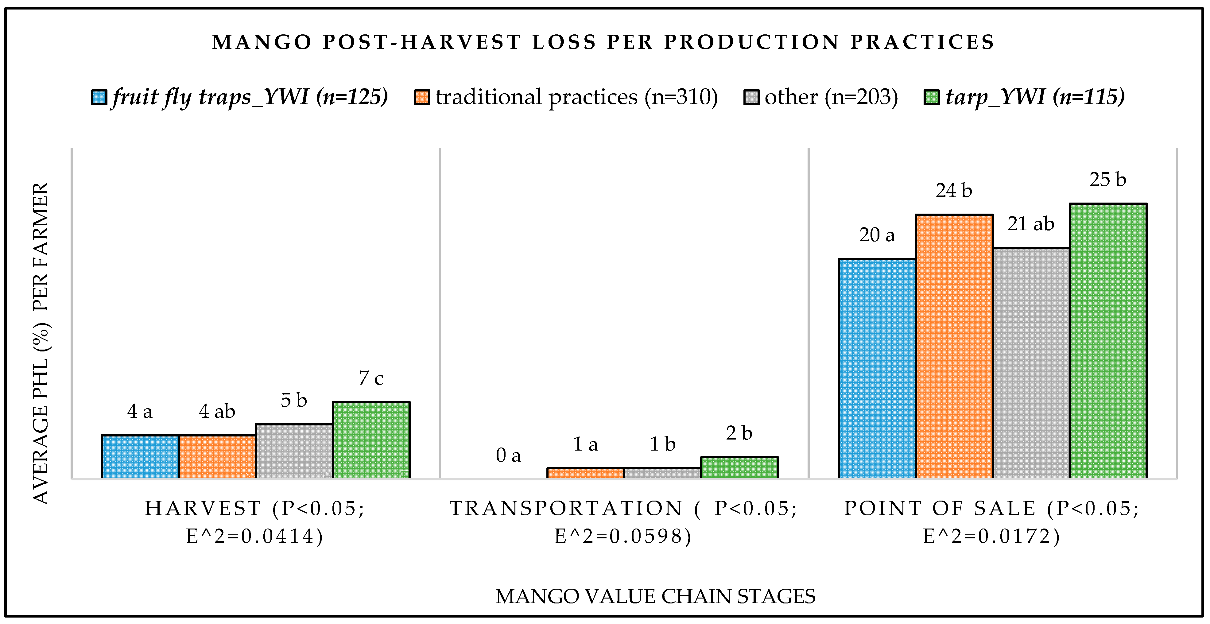 Agriculture 11 00623 g006
