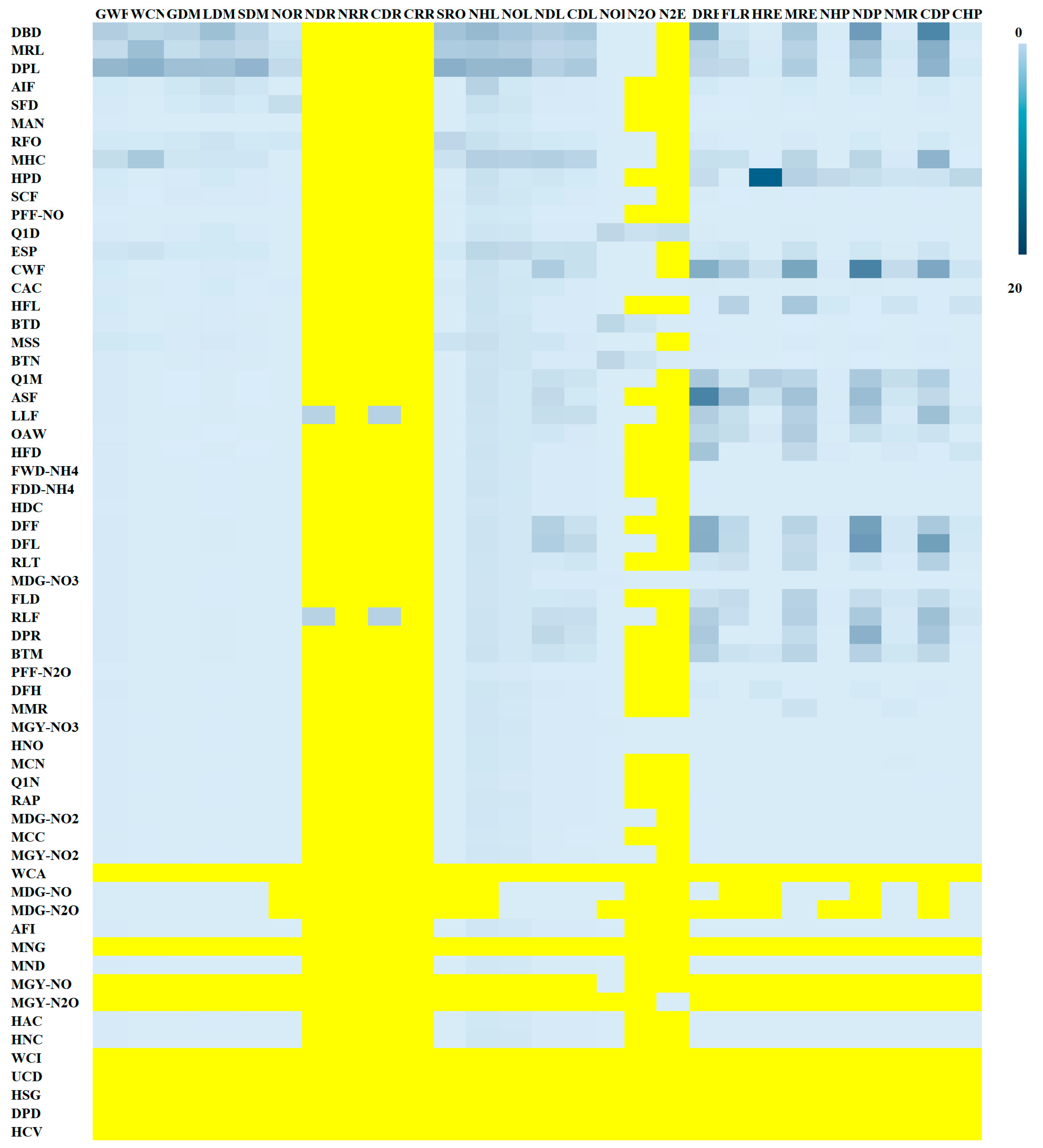 Agriculture 11 00624 g006 550