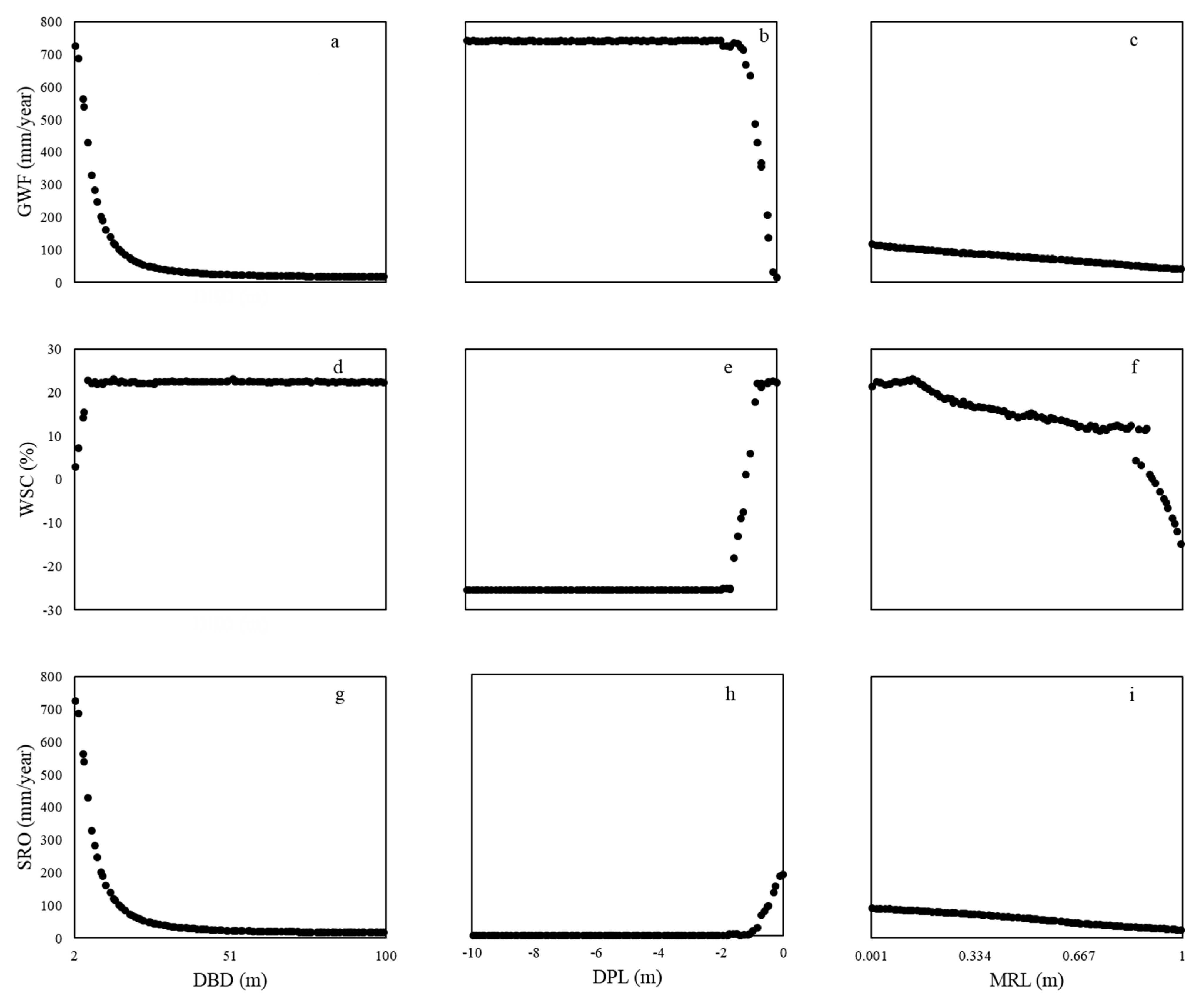 Agriculture 11 00624 g007 550