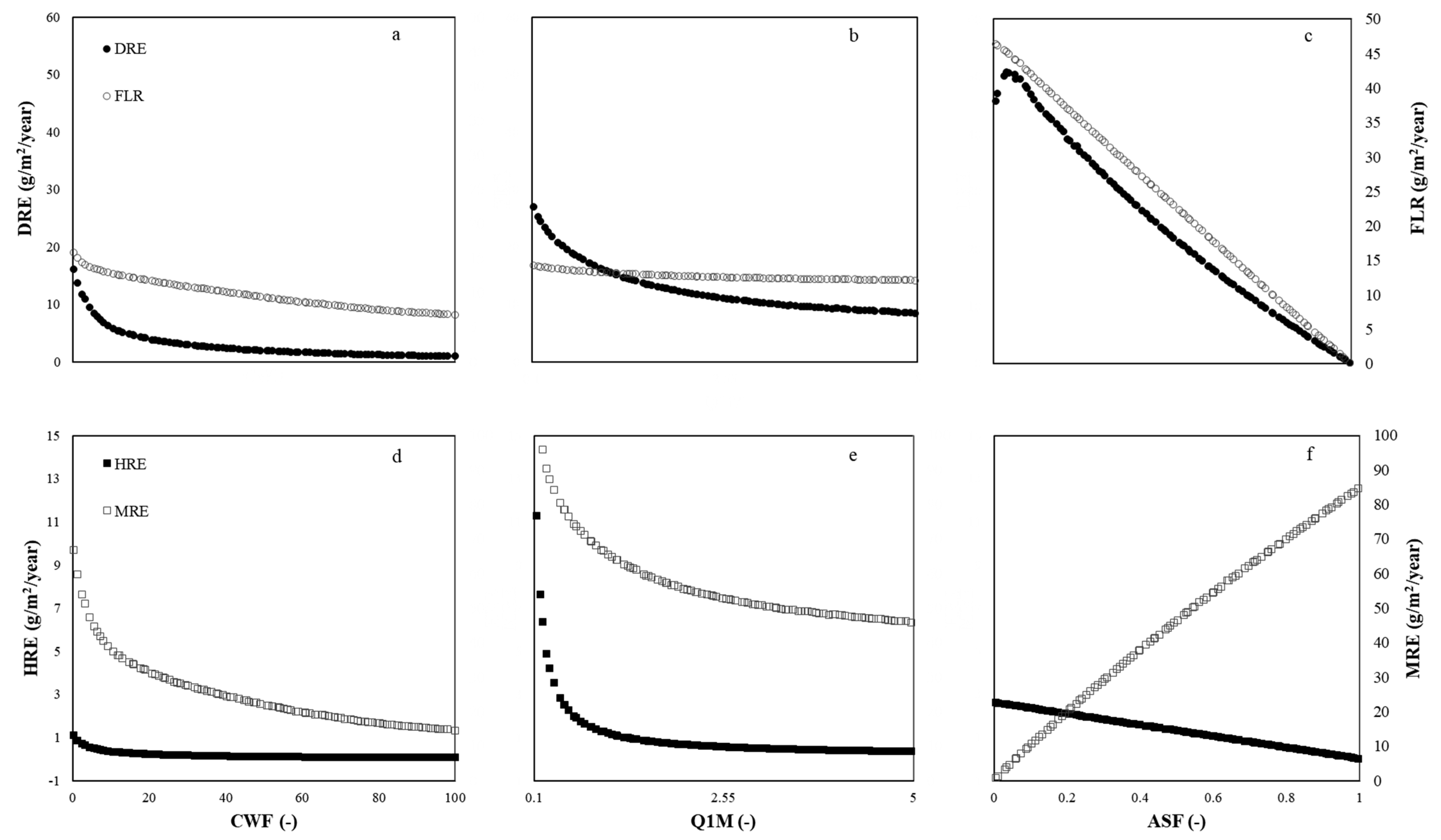 Agriculture 11 00624 g010 550