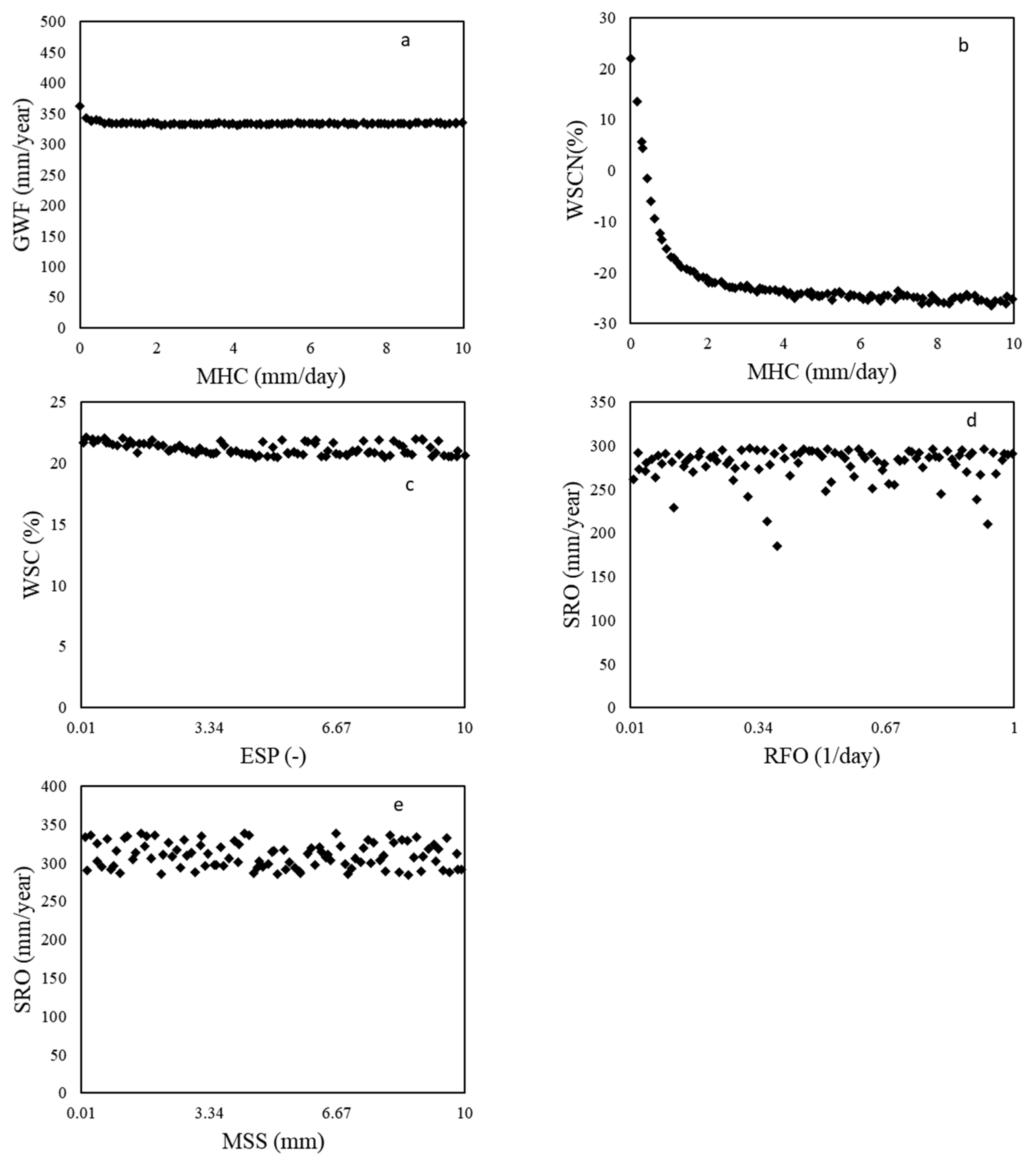 Agriculture 11 00624 g0a1 550