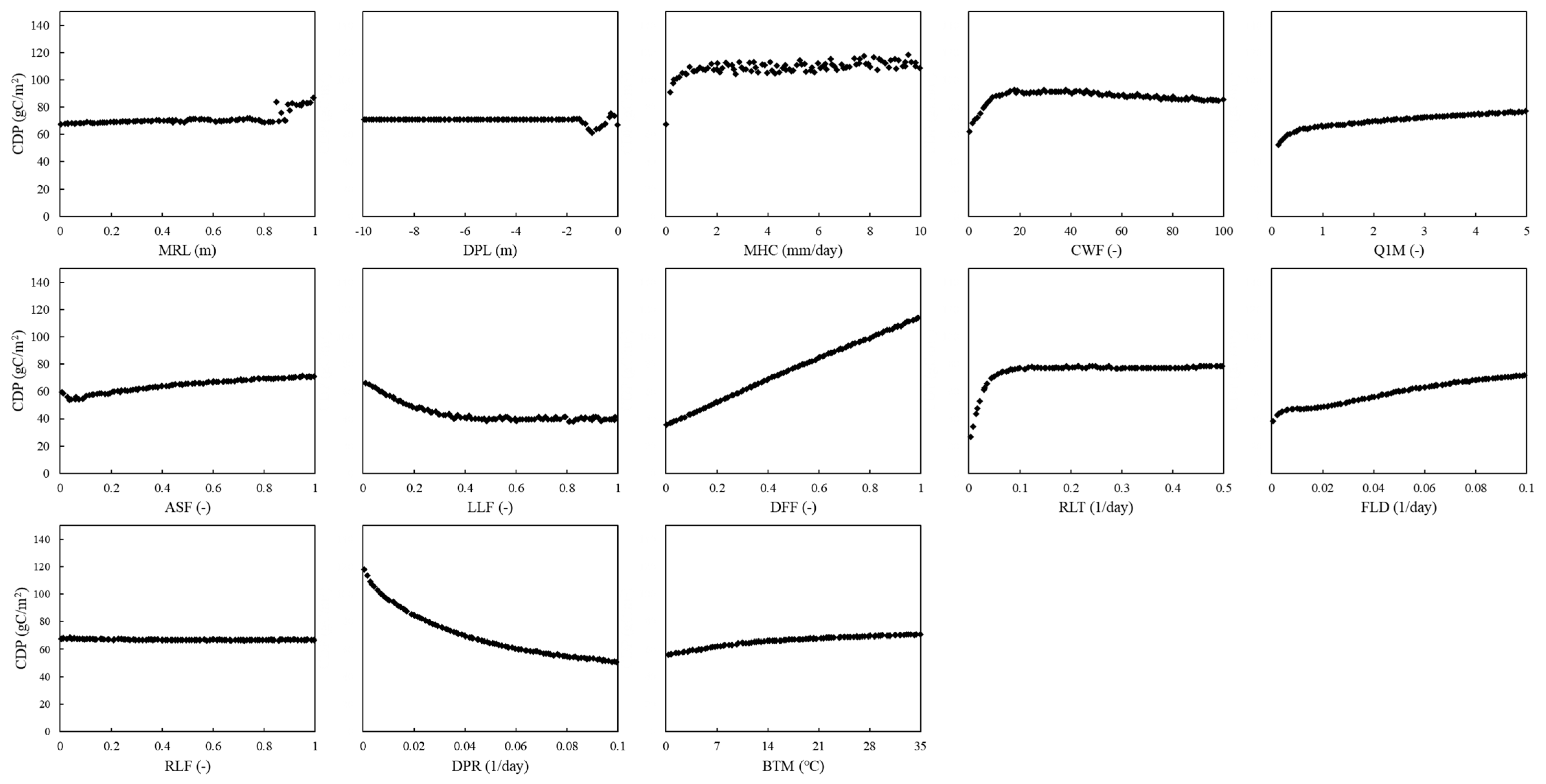Agriculture 11 00624 g0a11 550