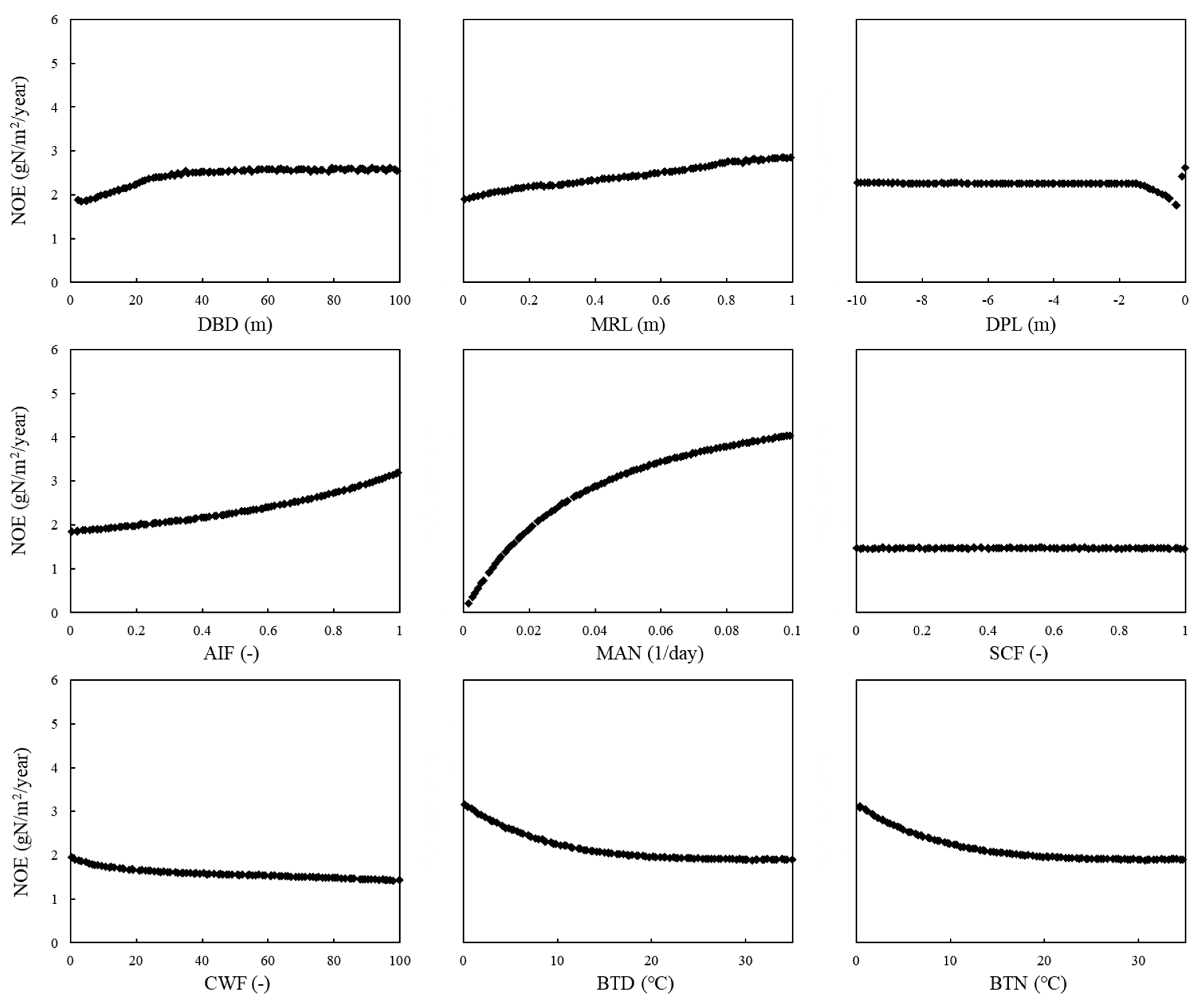 Agriculture 11 00624 g0a5 550