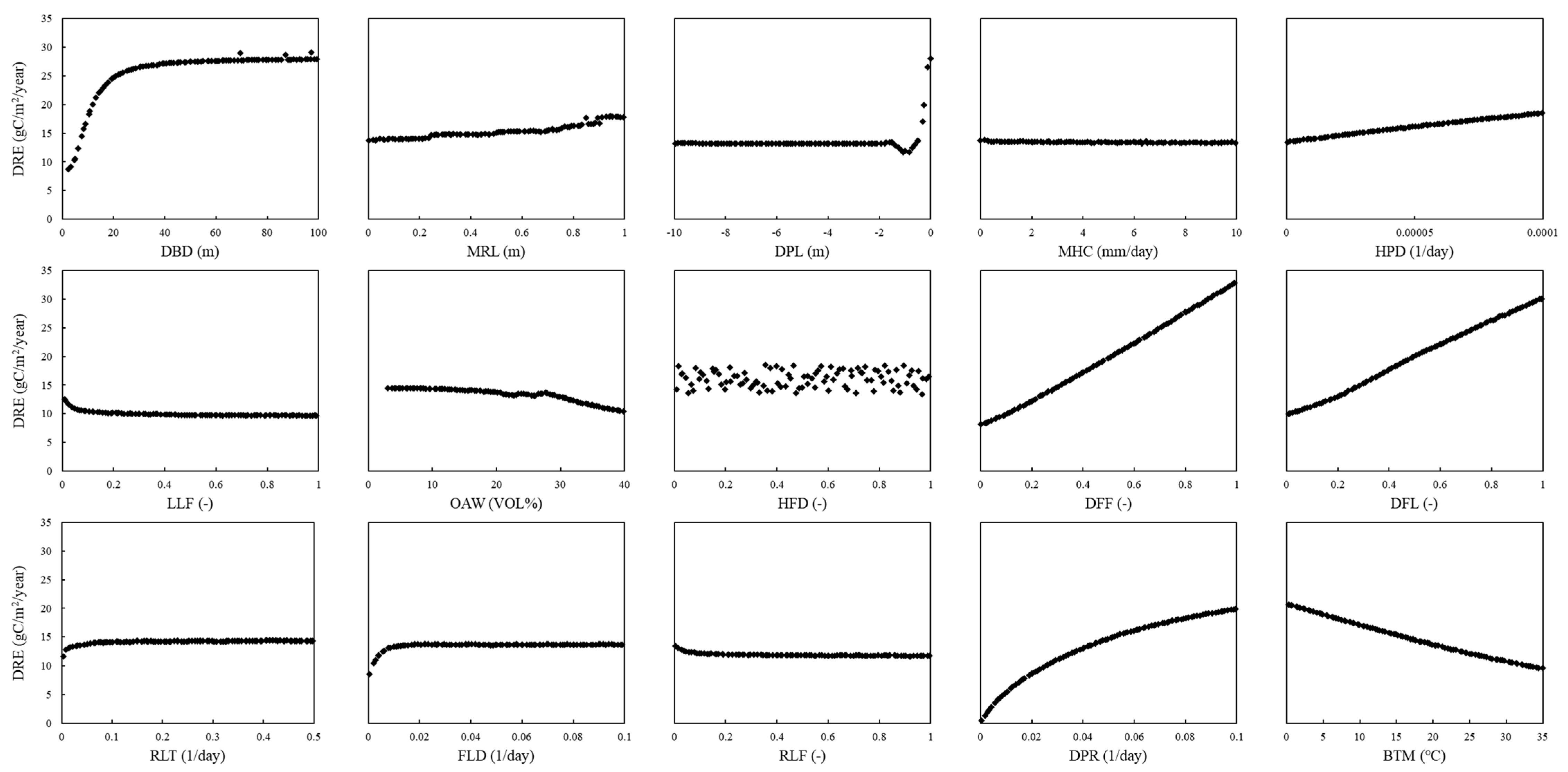Agriculture 11 00624 g0a6 550