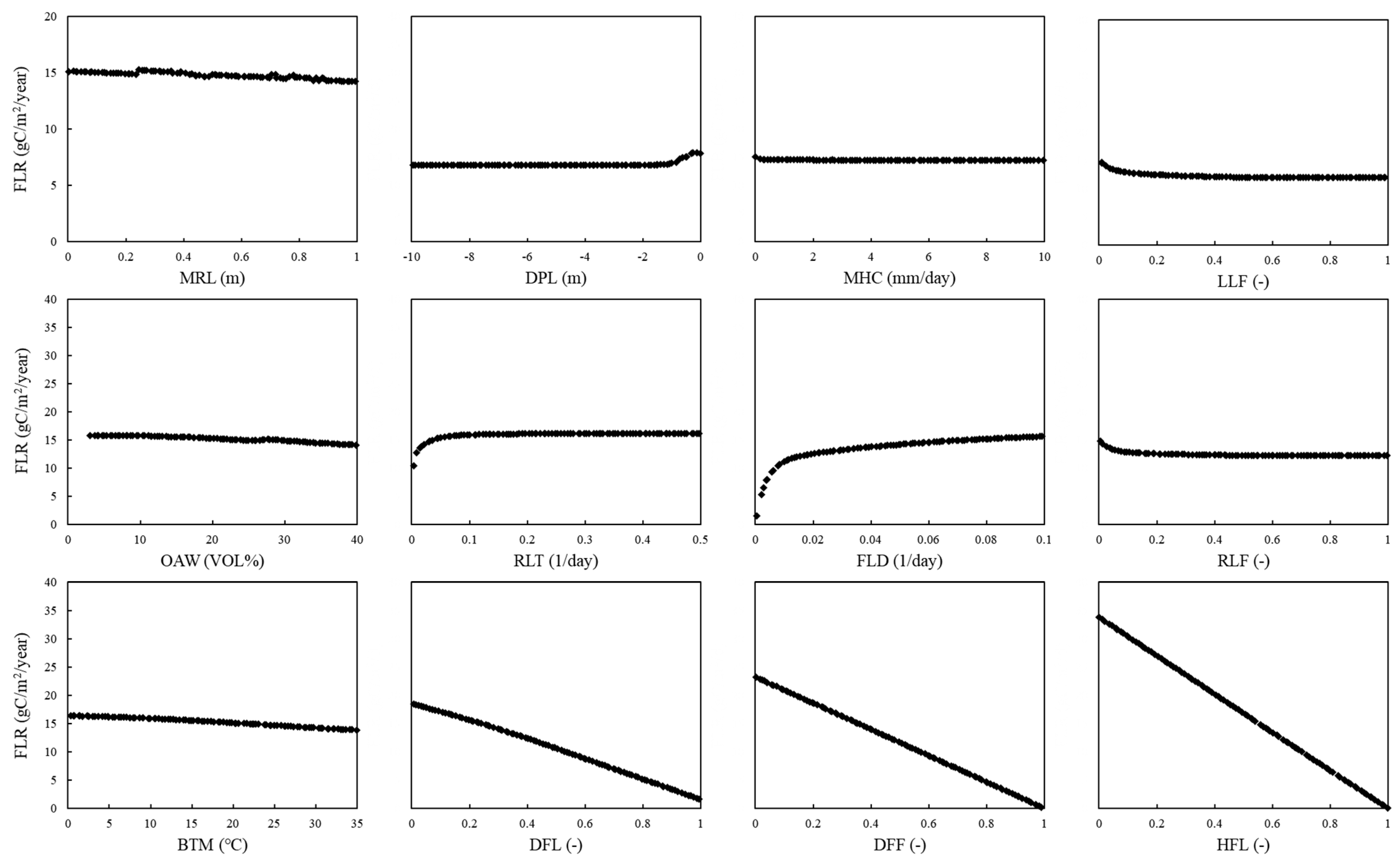 Agriculture 11 00624 g0a7 550