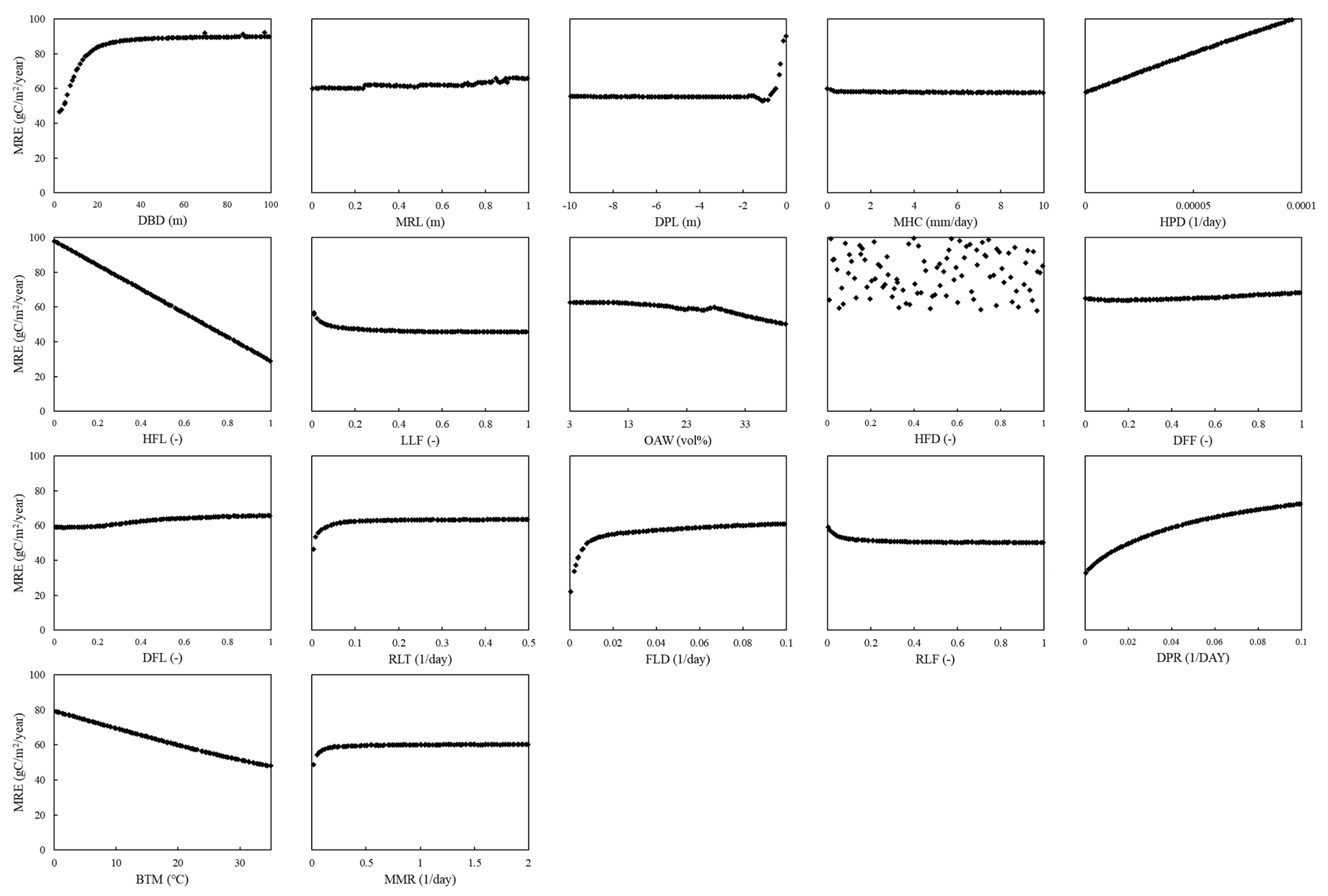 Agriculture 11 00624 g0a8 550