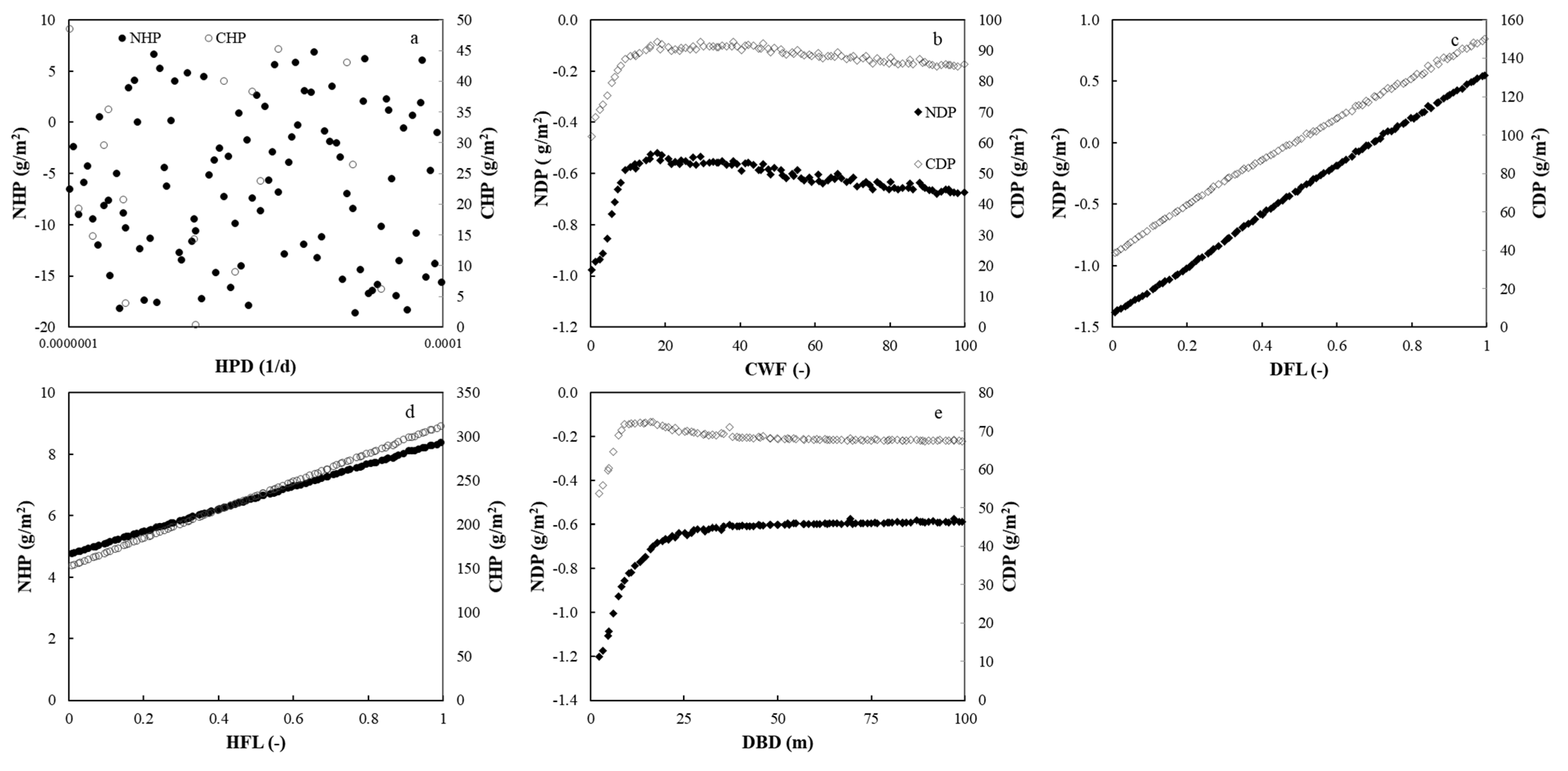 Agriculture 11 00624 g0a9 550