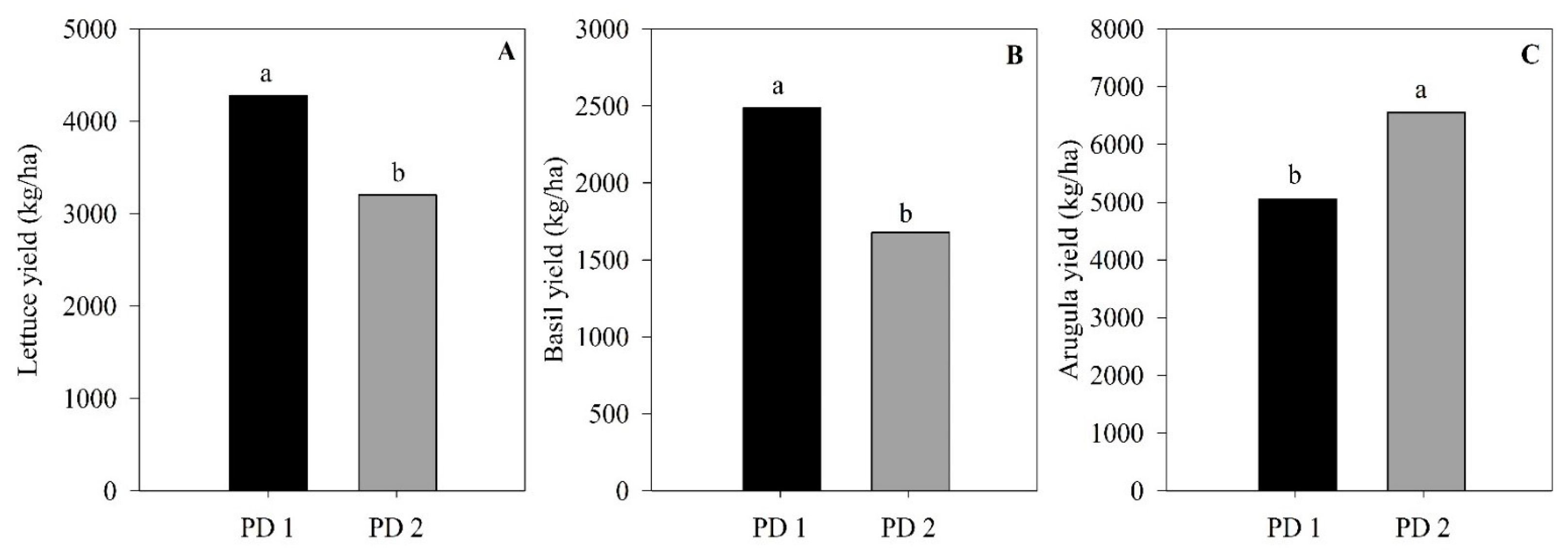 Agriculture 11 00625 g001 550