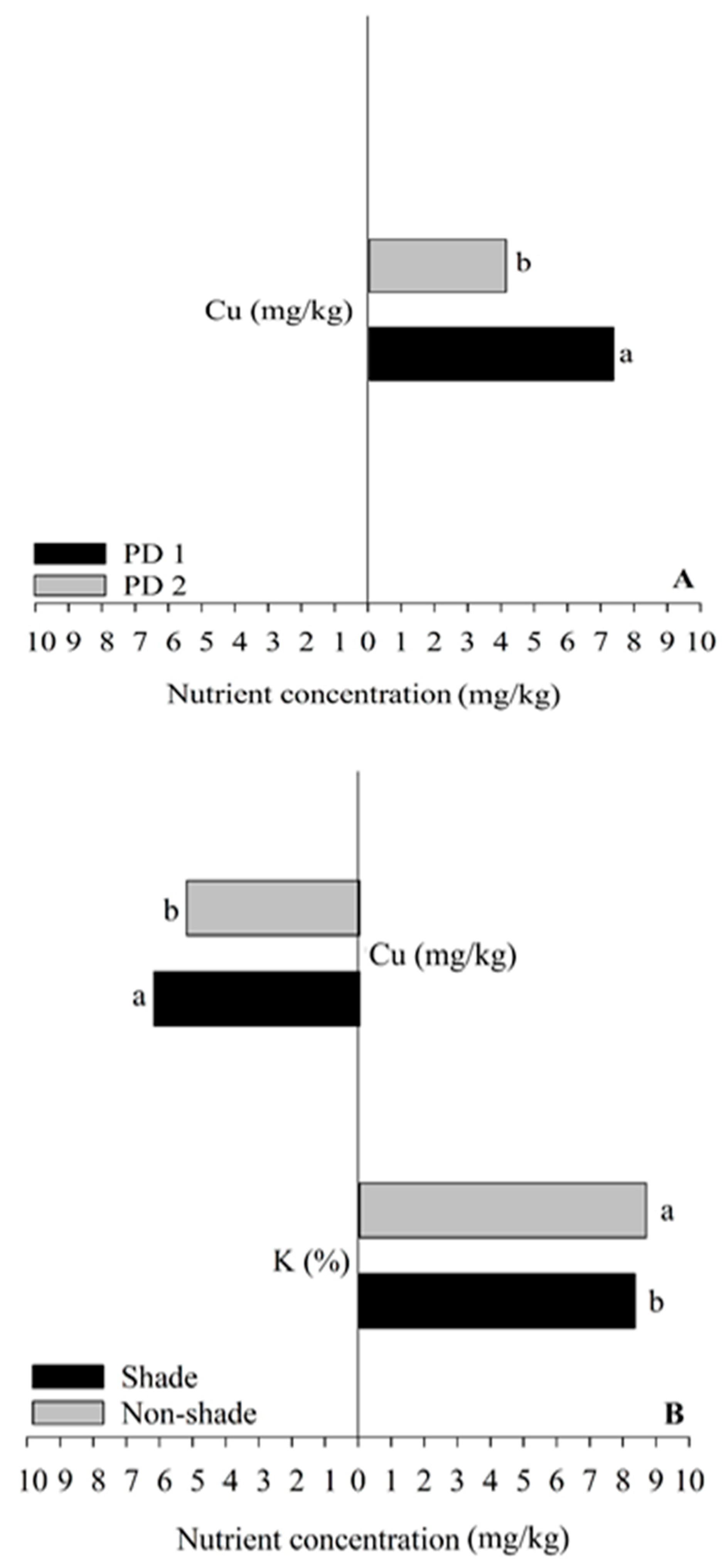 Agriculture 11 00625 g002 550
