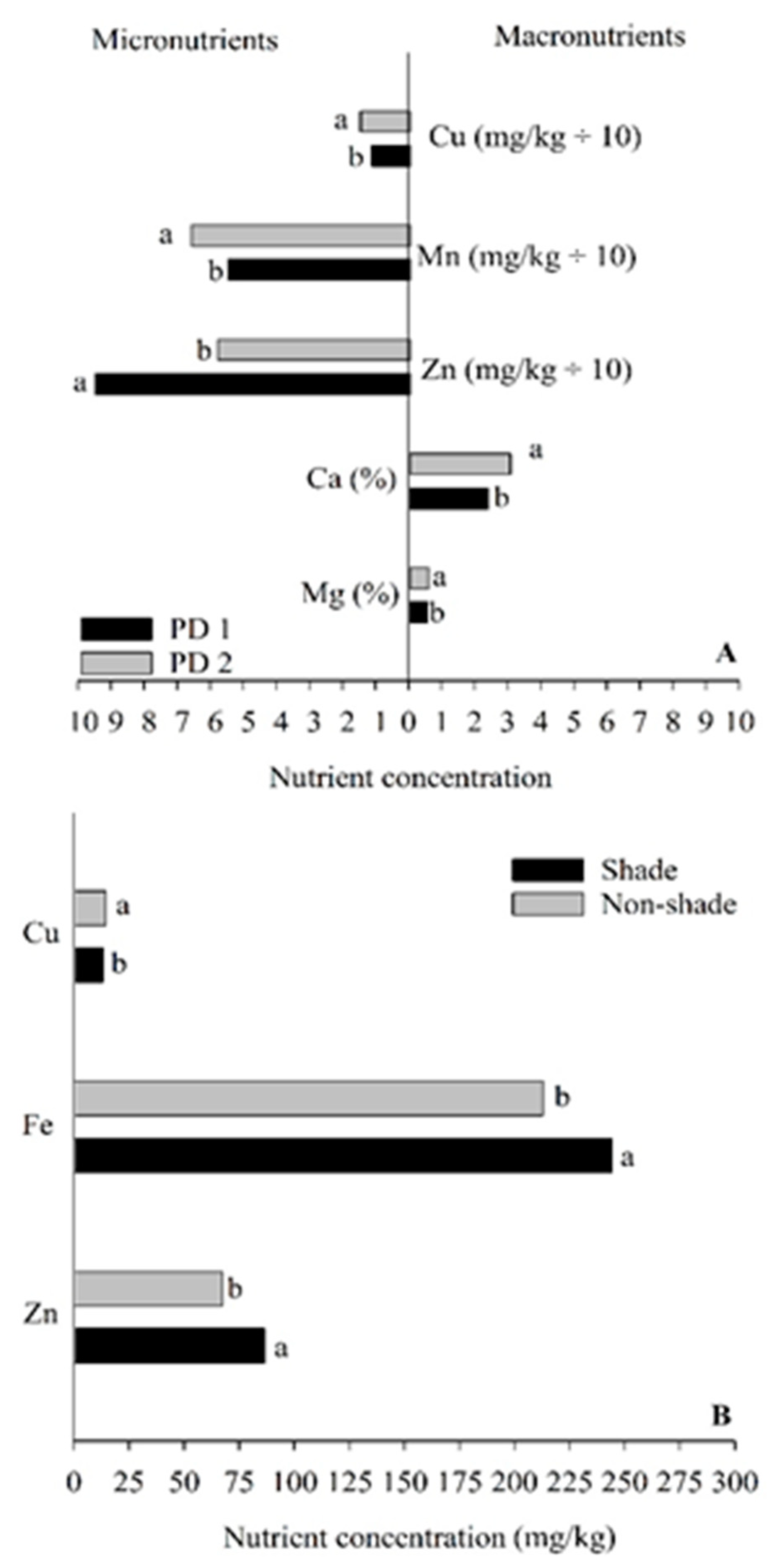Agriculture 11 00625 g003 550