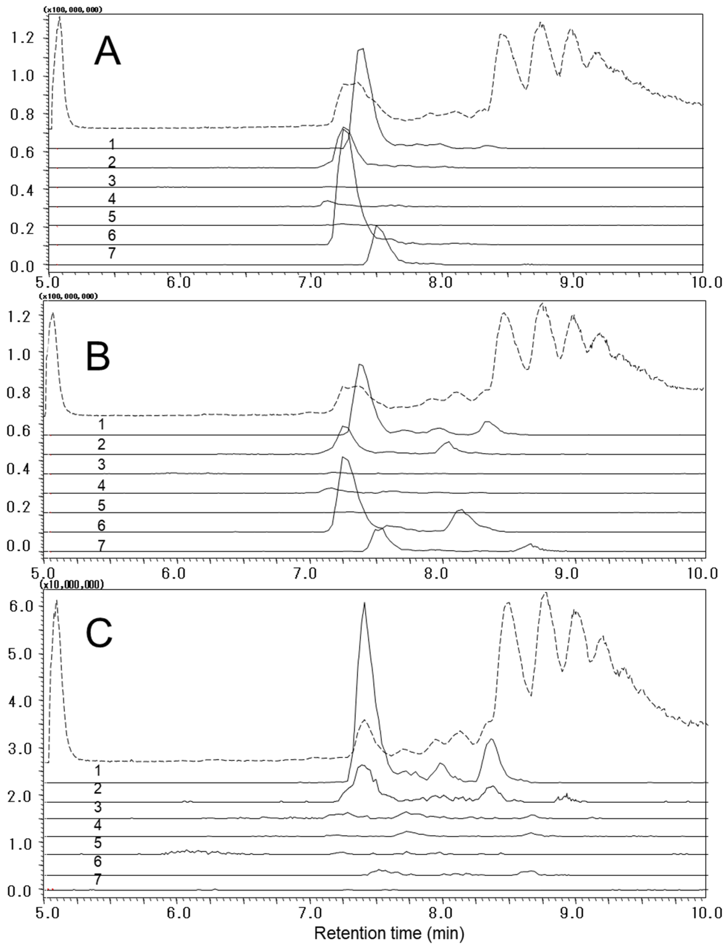 Agriculture 11 00627 g004