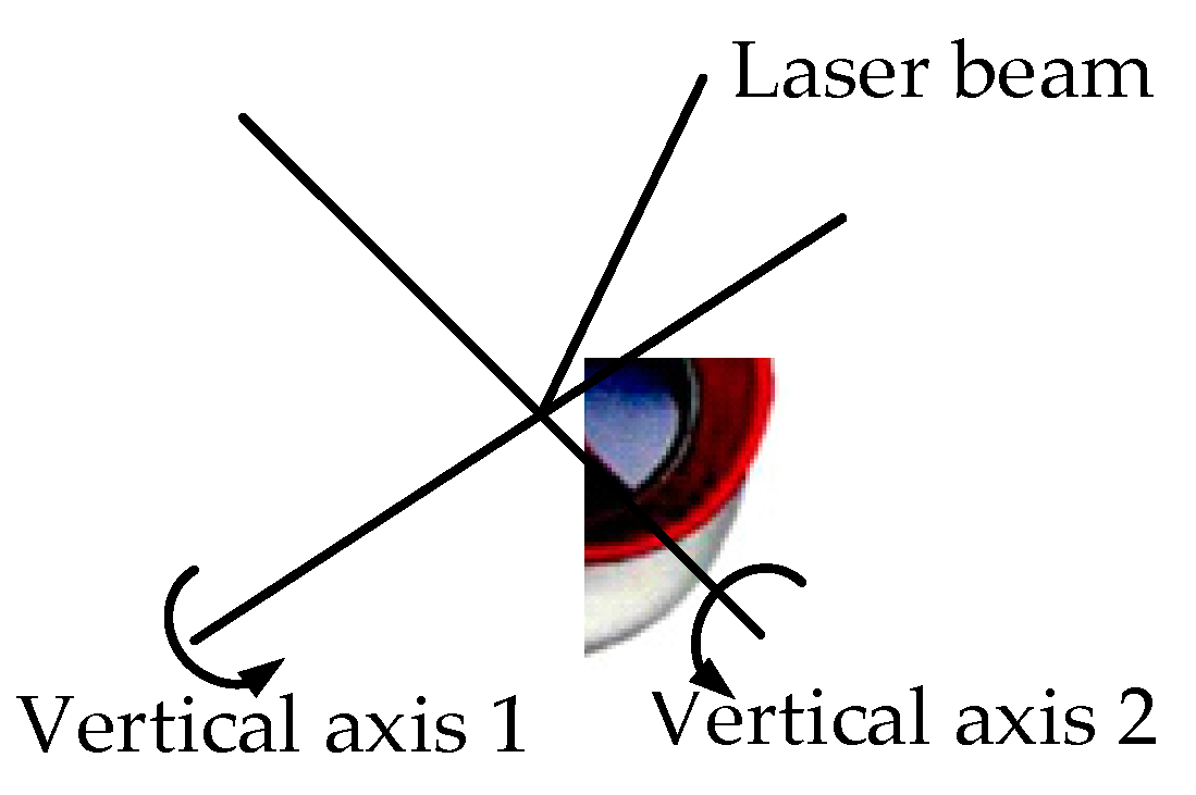 Agriculture 11 00628 g005