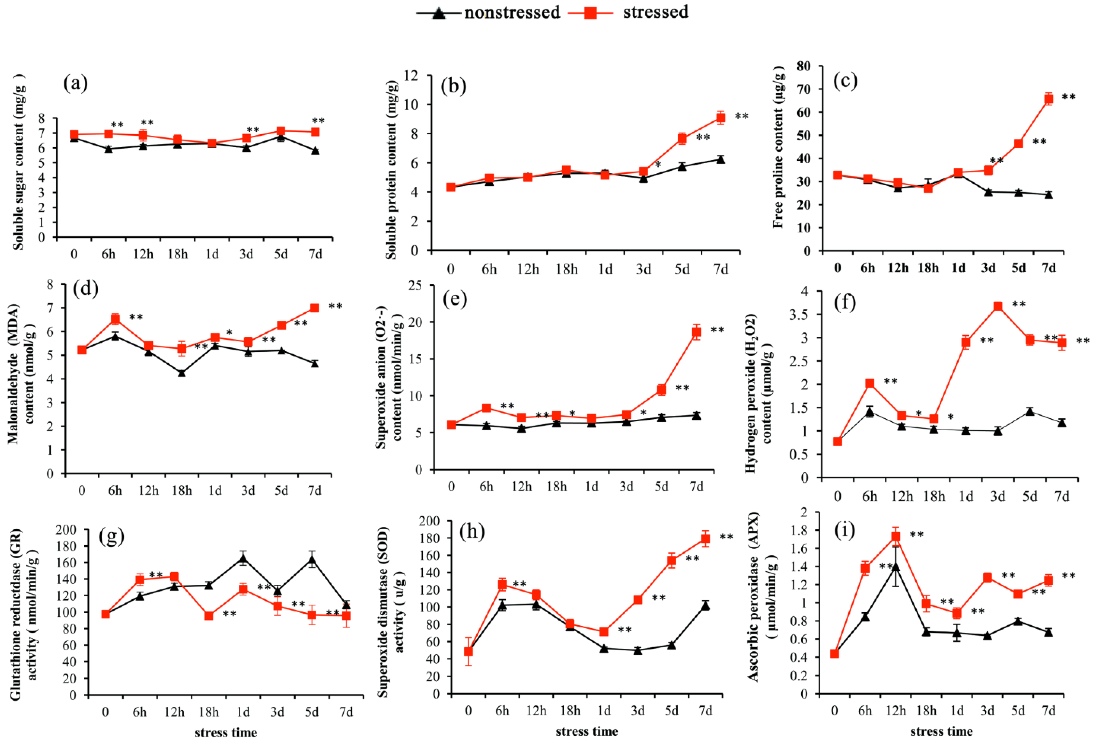 Agriculture 11 00632 g001 Agriculture 11 00632 g001
