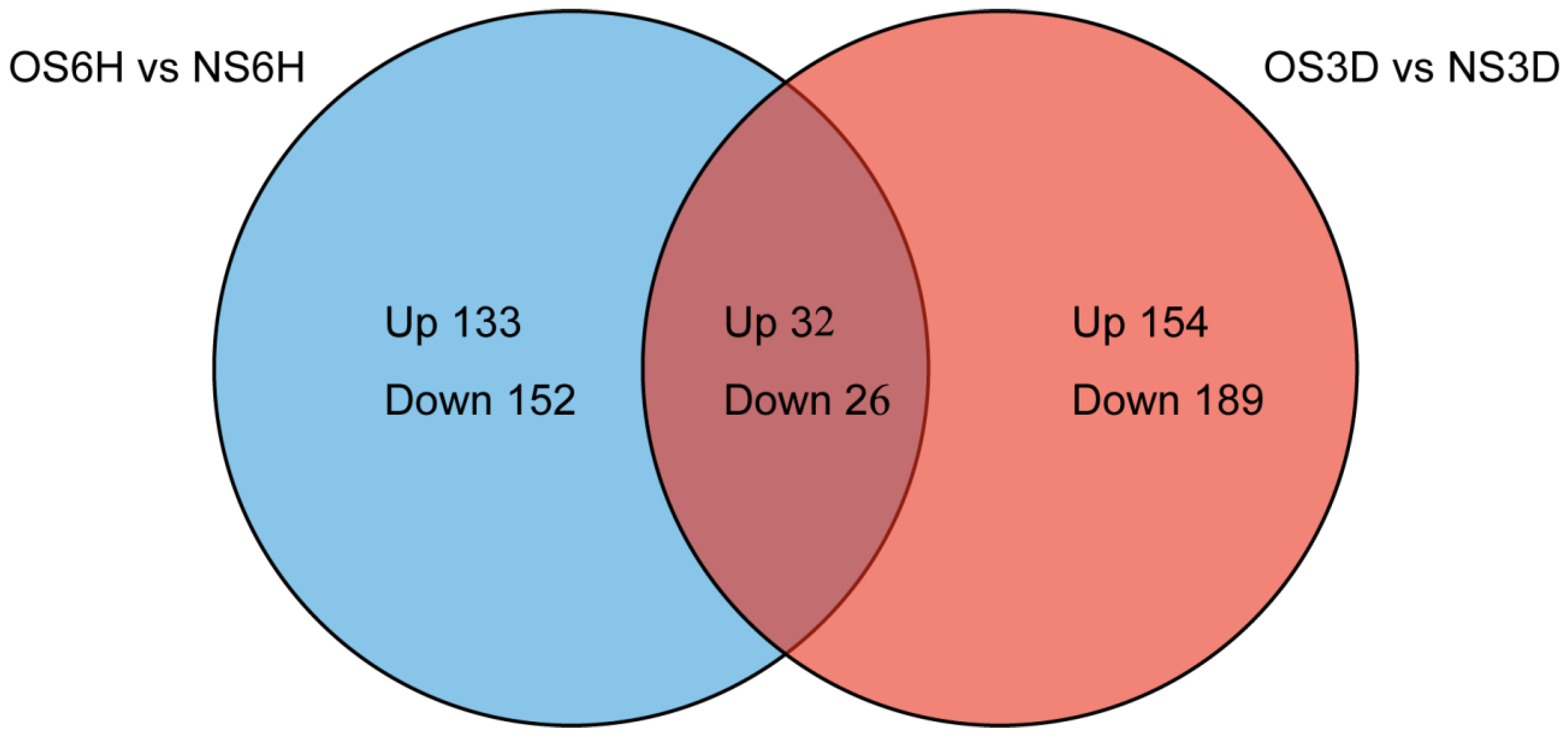 Agriculture 11 00632 g002 Agriculture 11 00632 g002