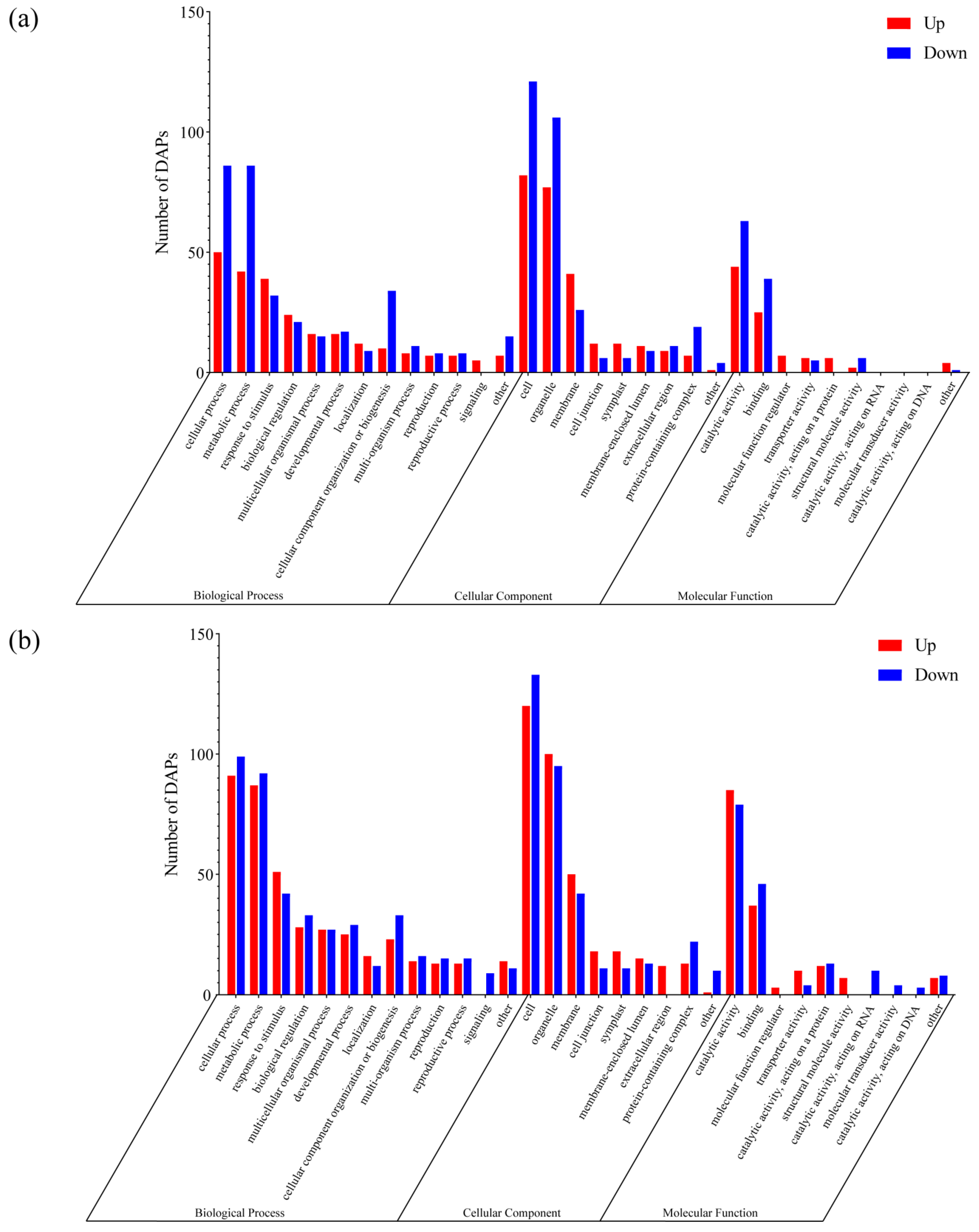 Agriculture 11 00632 g003 Agriculture 11 00632 g003