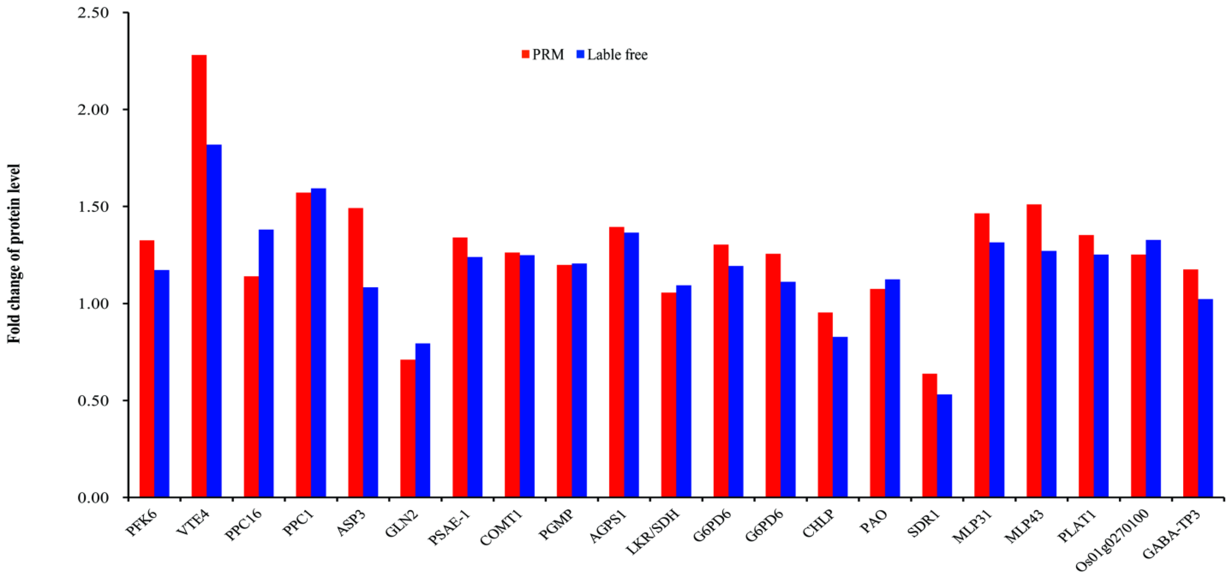 Agriculture 11 00632 g005 Agriculture 11 00632 g005